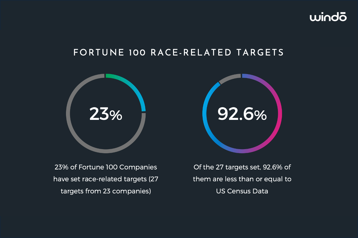 Race-Related_Targets_Fortune_Windo