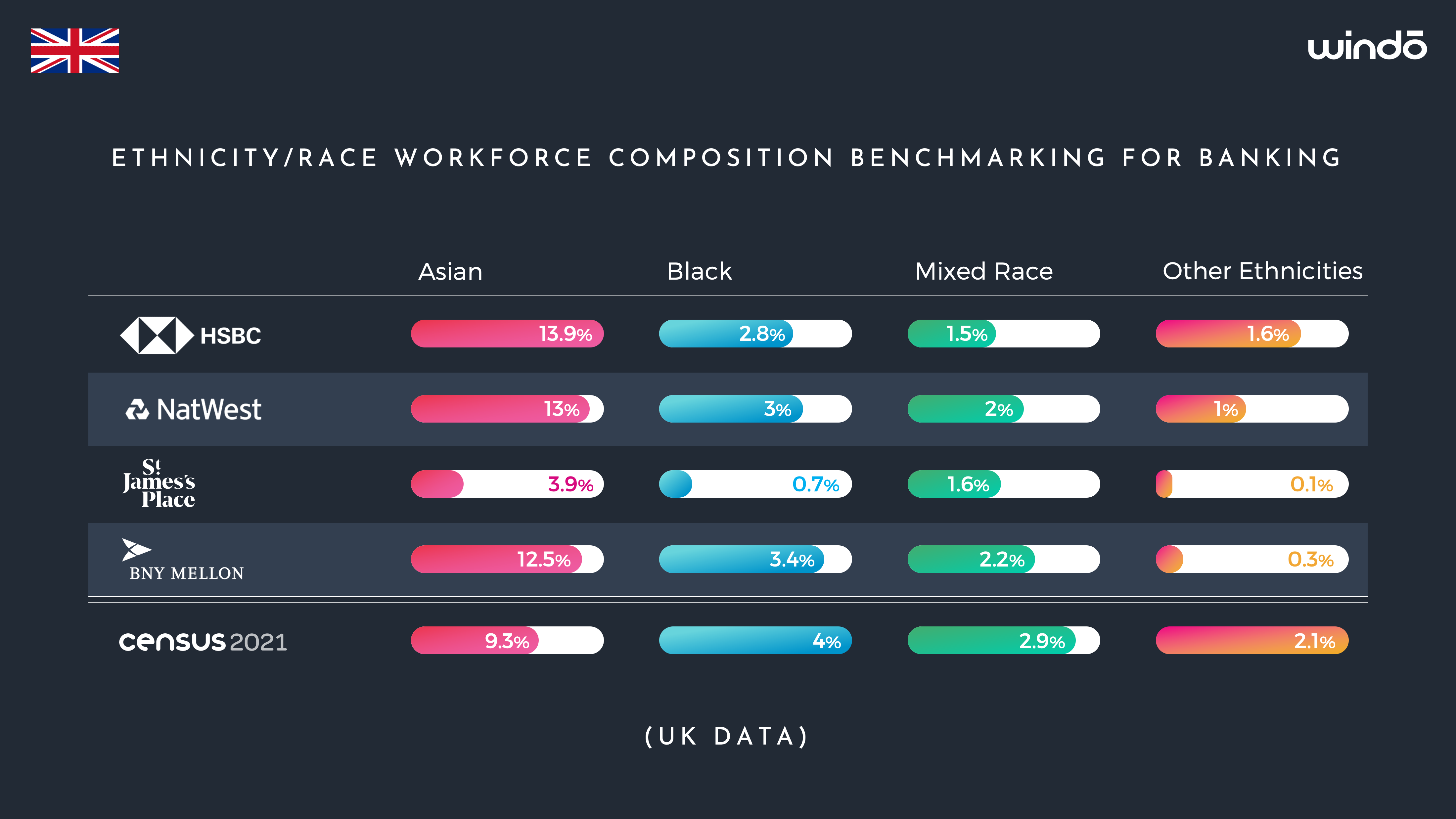 Windo_Ethnicity_Benchmarking_Banks_UK