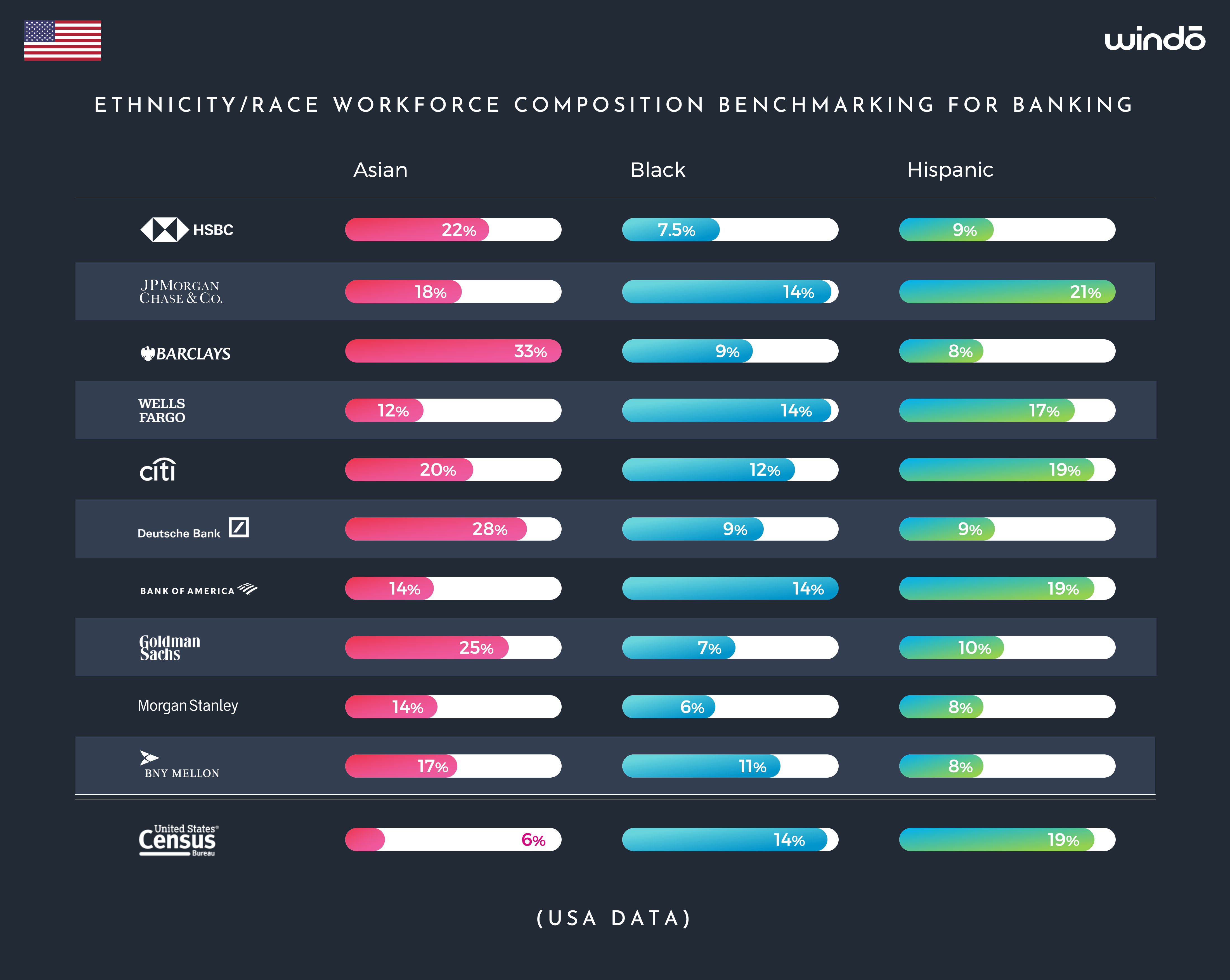 Windo_Ethnicity_Benchmarking_Banks_USA