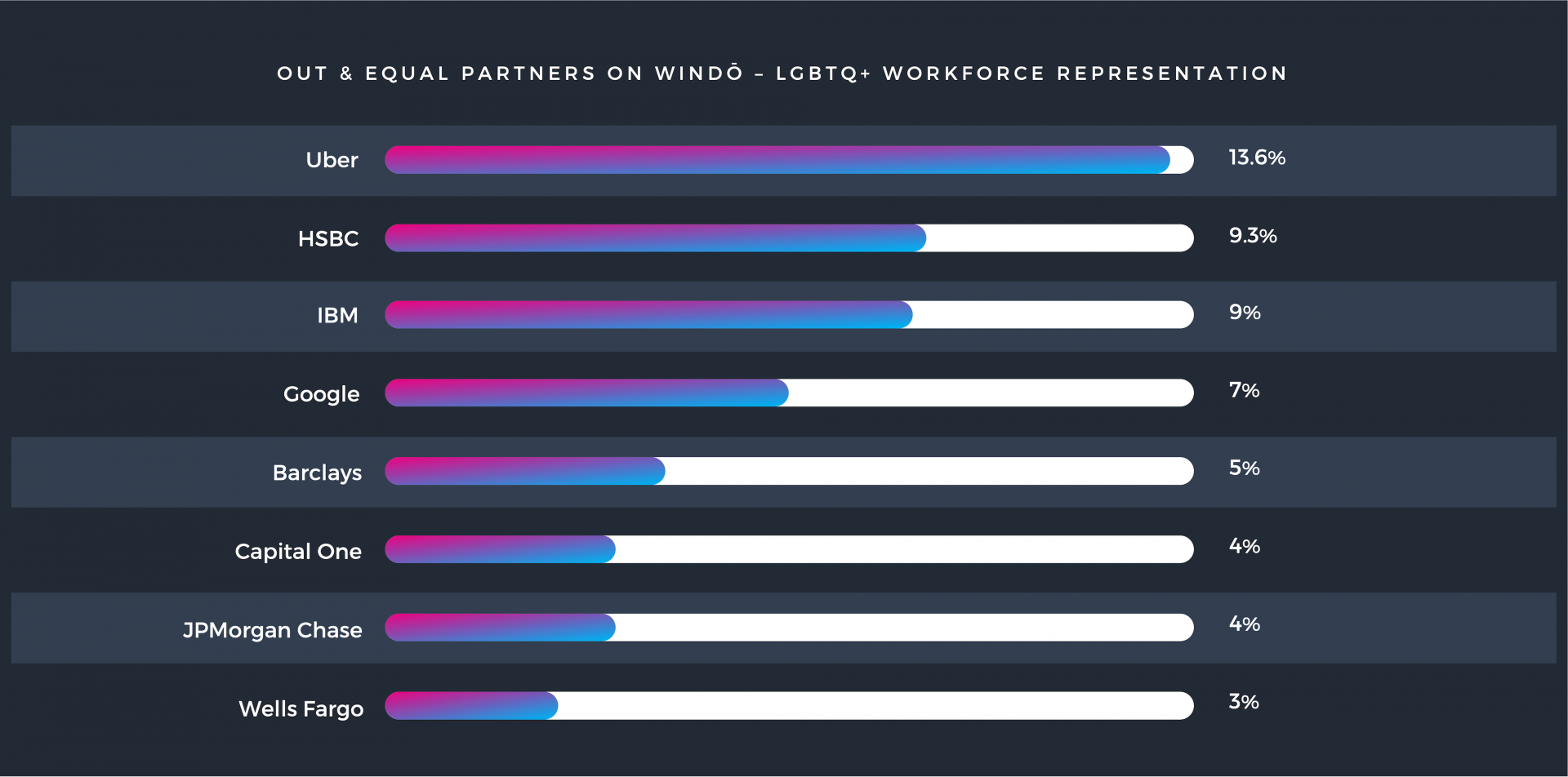 Out & Equal LGBTQ+ Report 2023 - Windō