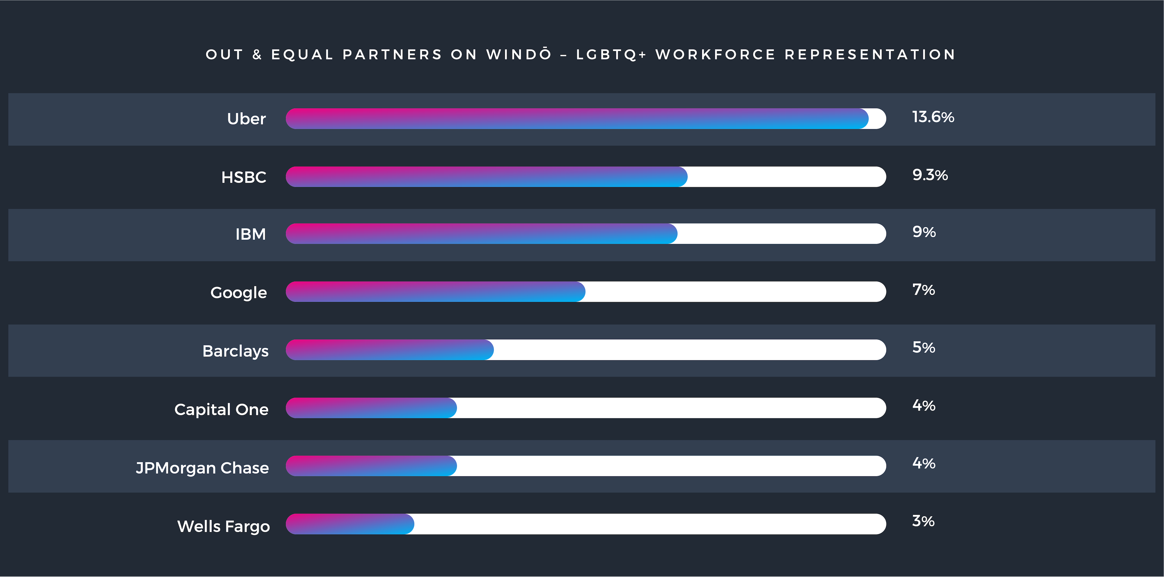 LGBTQ_Representation_Data_Out_&_Equal_Windo