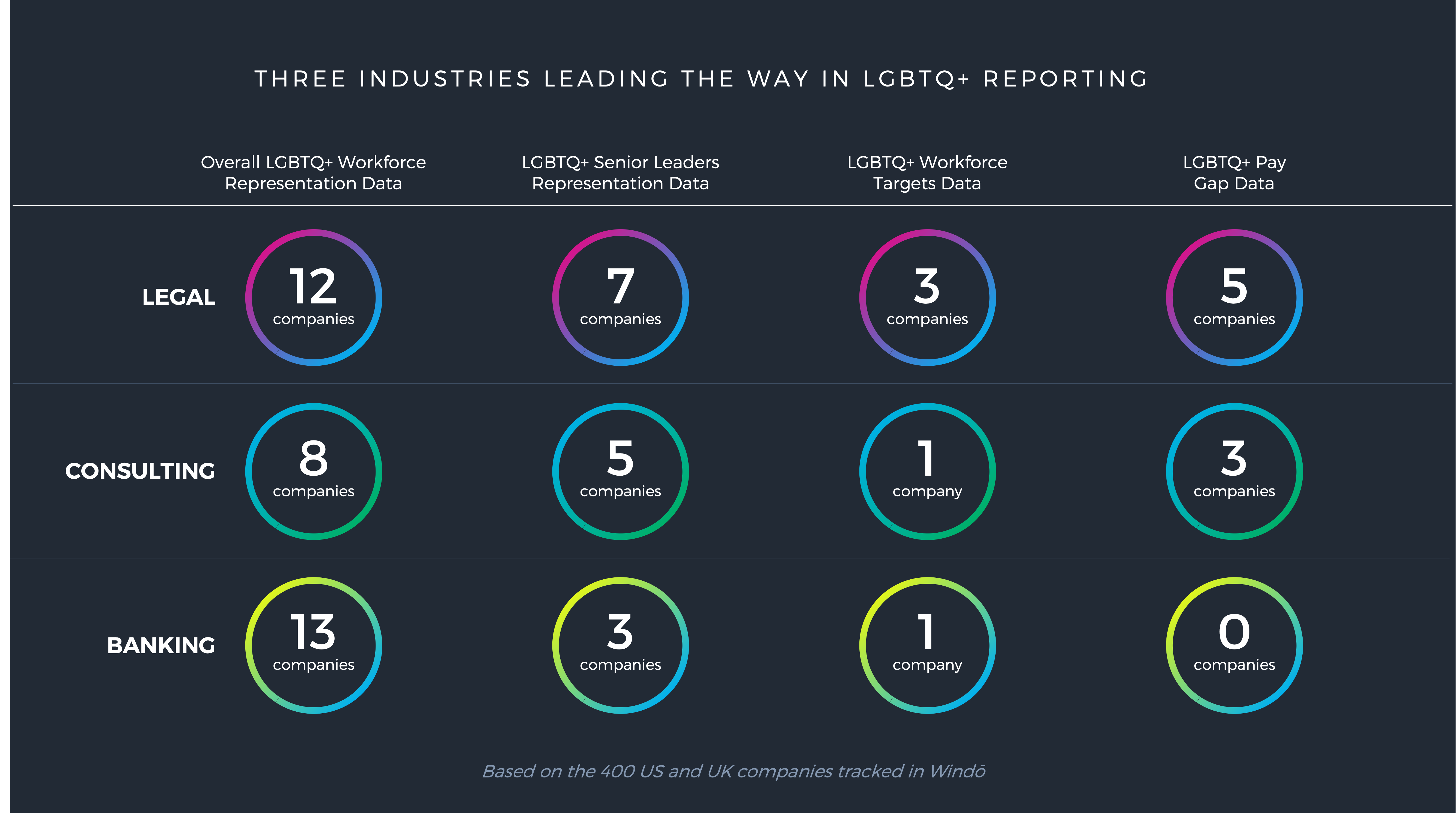 LGBTQ_Sectors_Windo