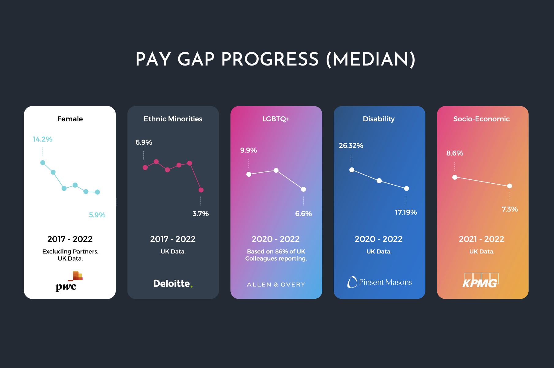 Pay_Gap_Data_Windo_23