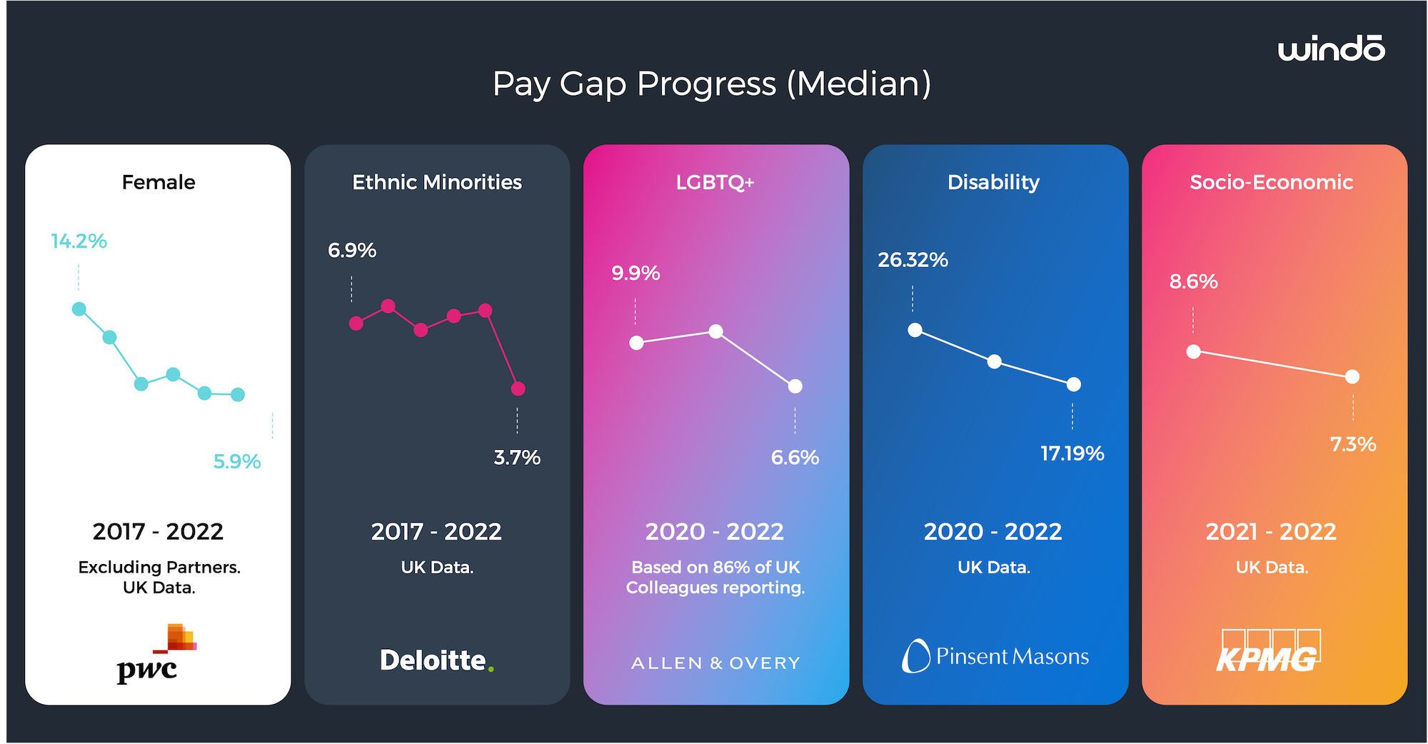 Windo_Pay_Gap_Data