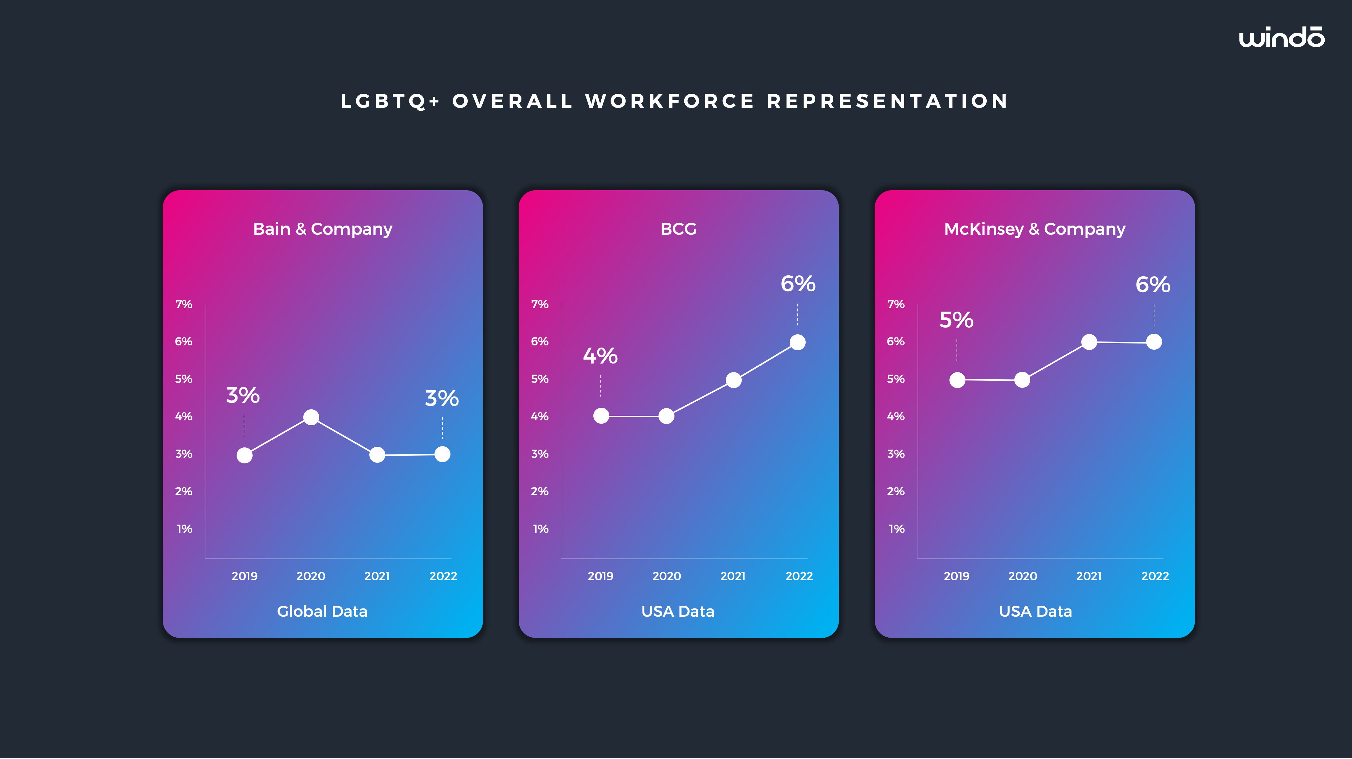 EUROUT_Windo_LGBTQ_Representation_Data_Consulting