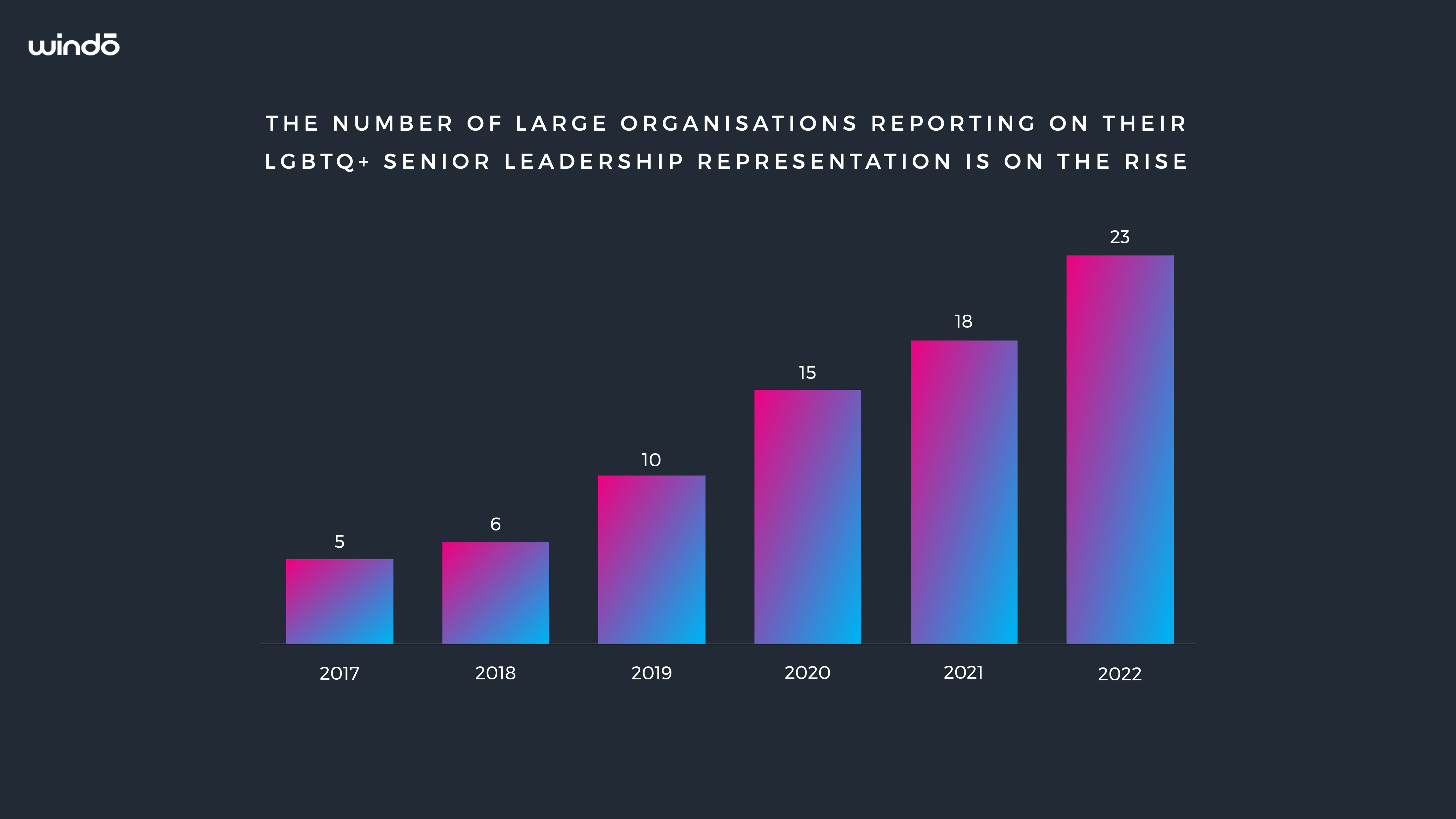 LGBTQ_Senior_Leadership_Data_Growth_2023