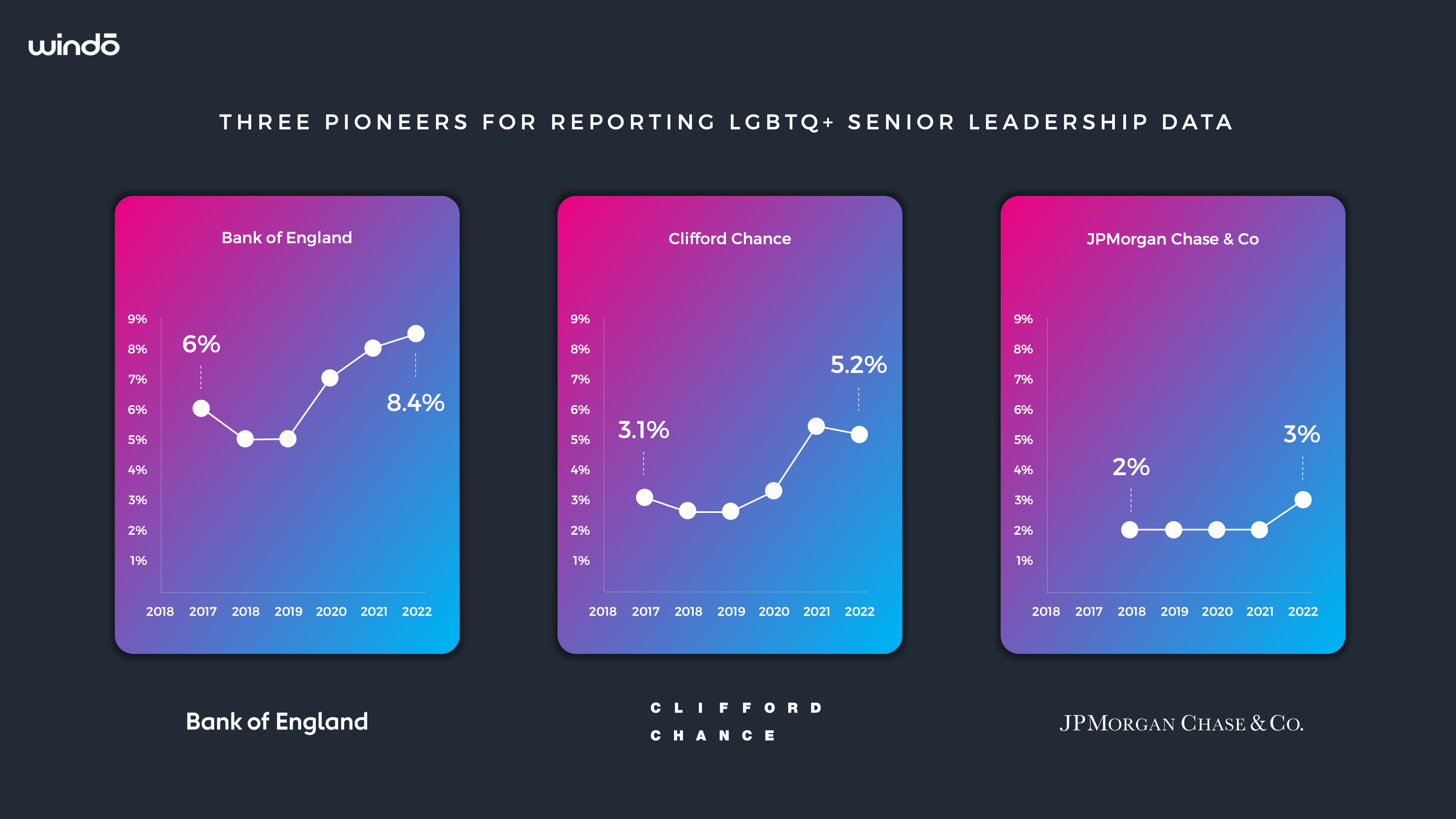 Pioneers_For_Reporting_LGBTQ_Senior_Leaders_Windo