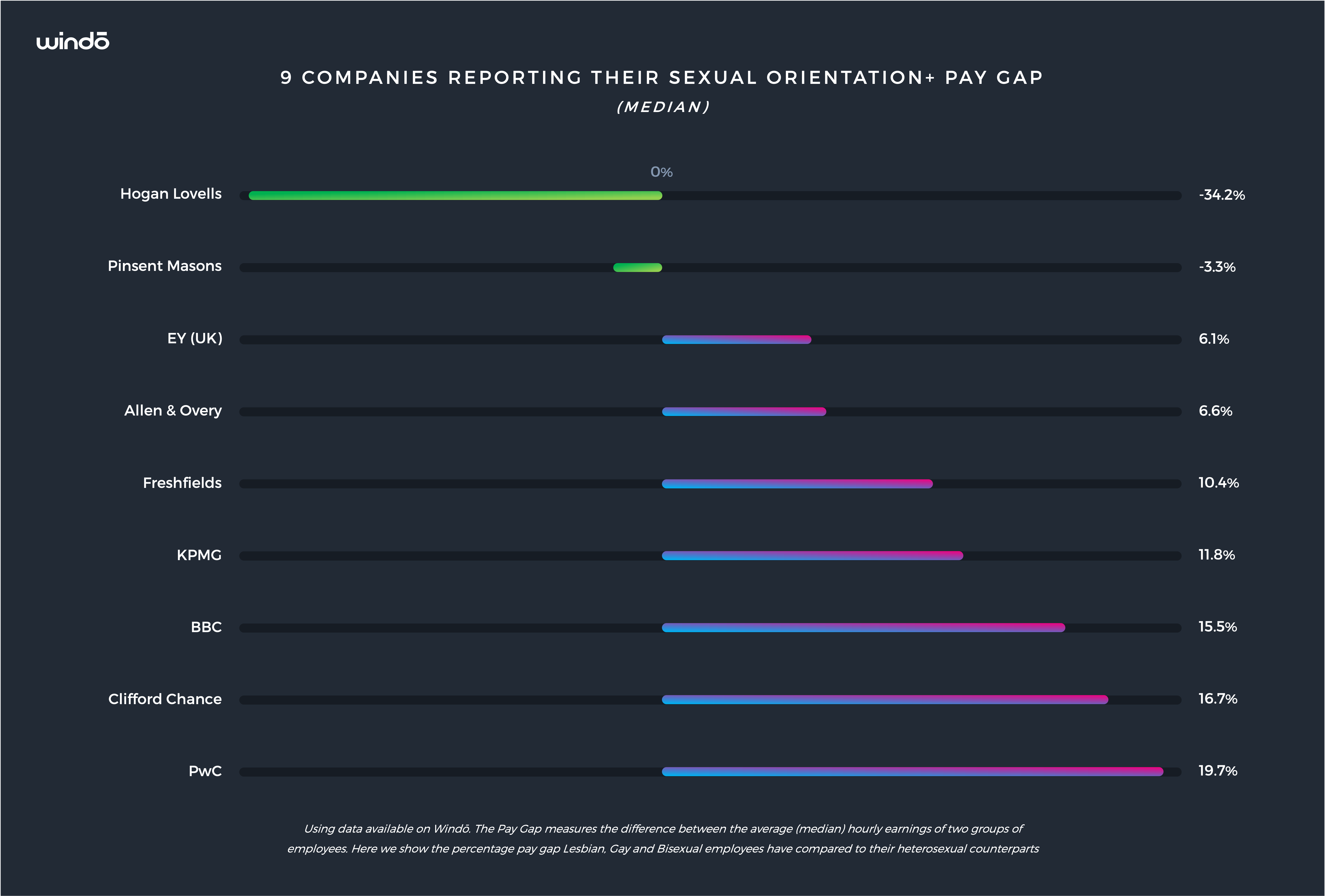 Sexual_Orientation_Pay_Gap_Reporters_2023_Involve_Windo