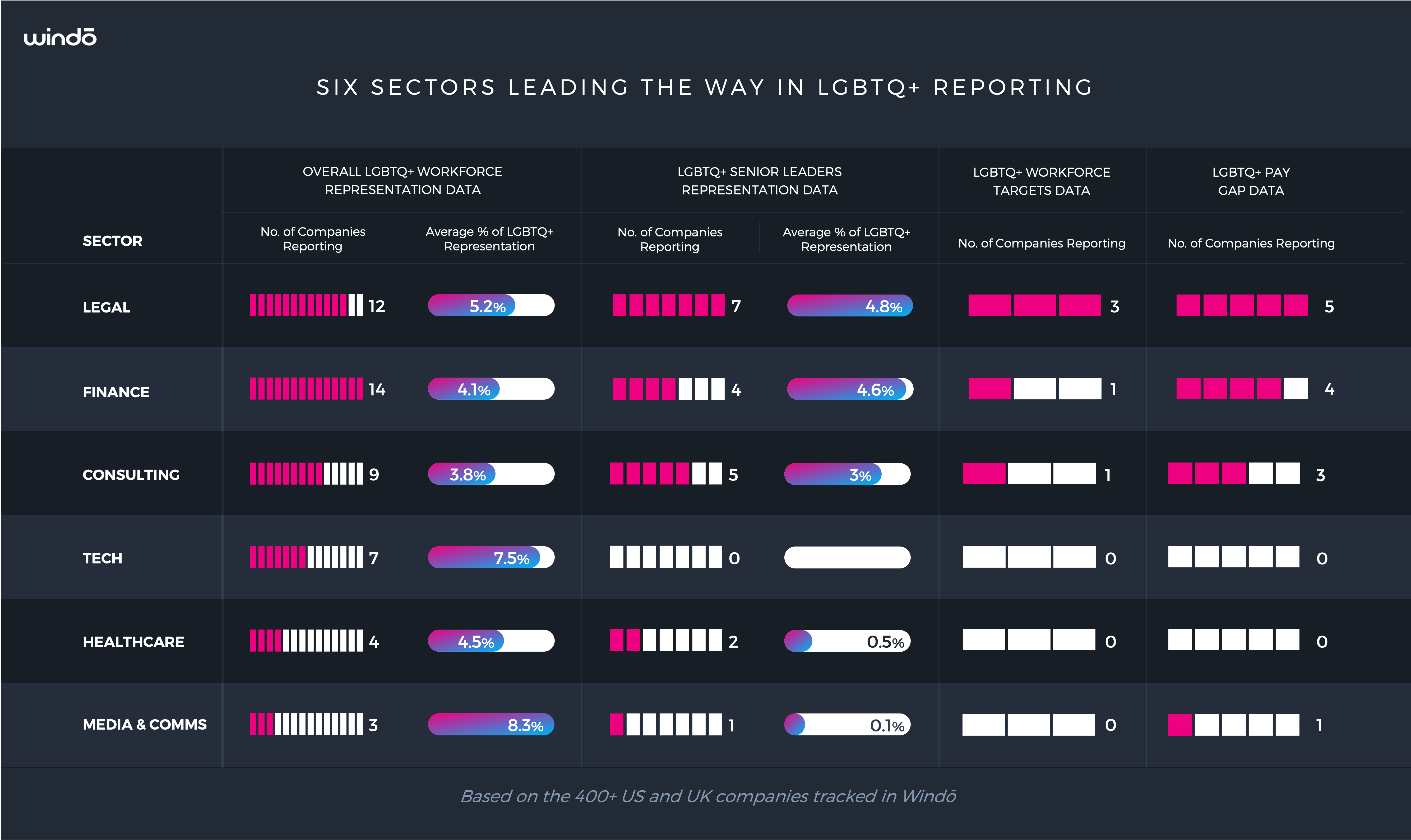 Windo_LGBTQ_Reporting_Pioneers_2023_Involve