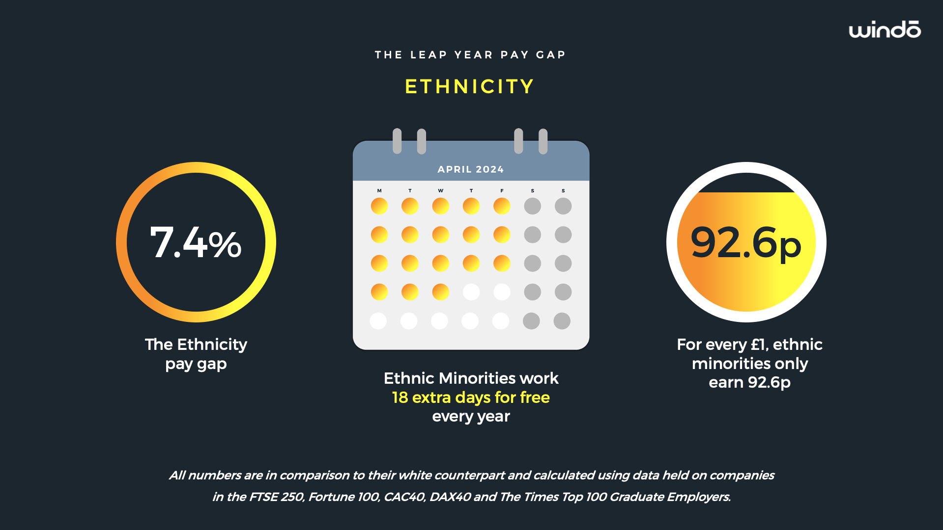 Windo_The_Leap_Year_Ethnicity_Pay_Gap_2024