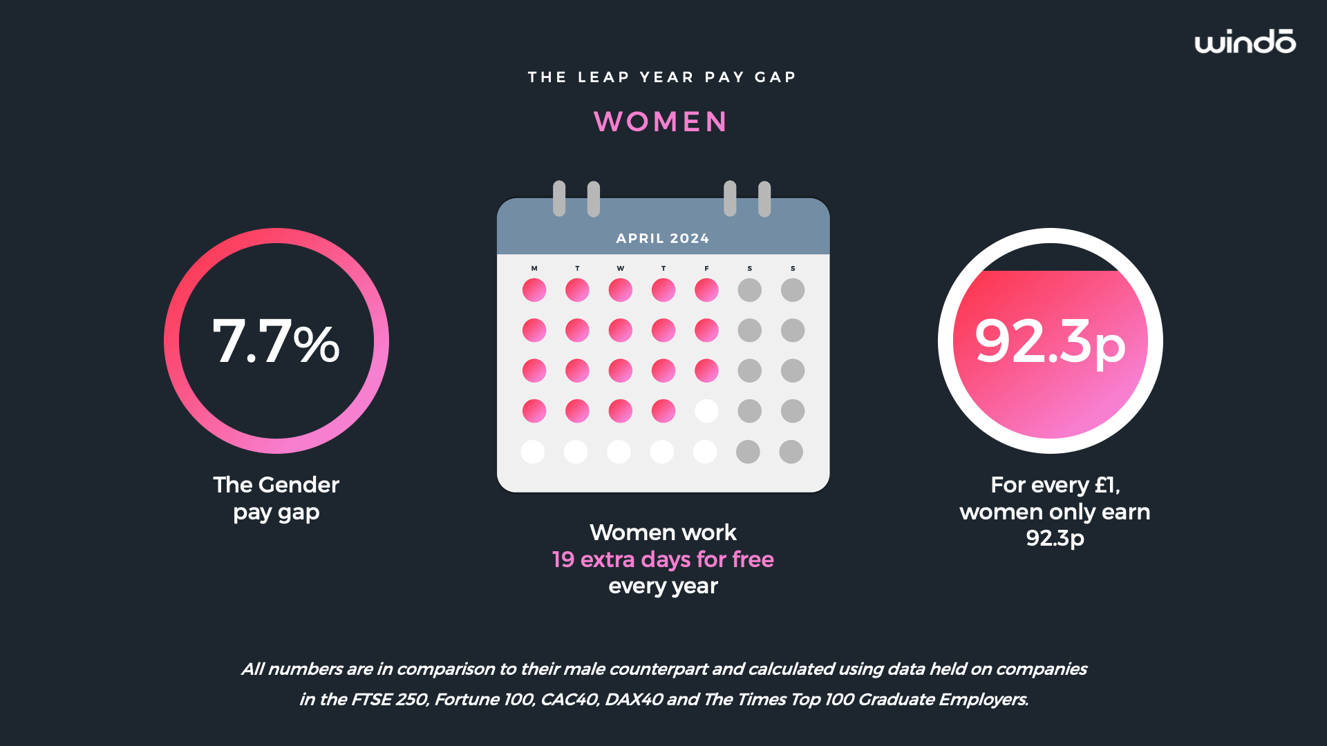 Windo_The_Leap_Year_Gender_Pay_Gap_2024_2