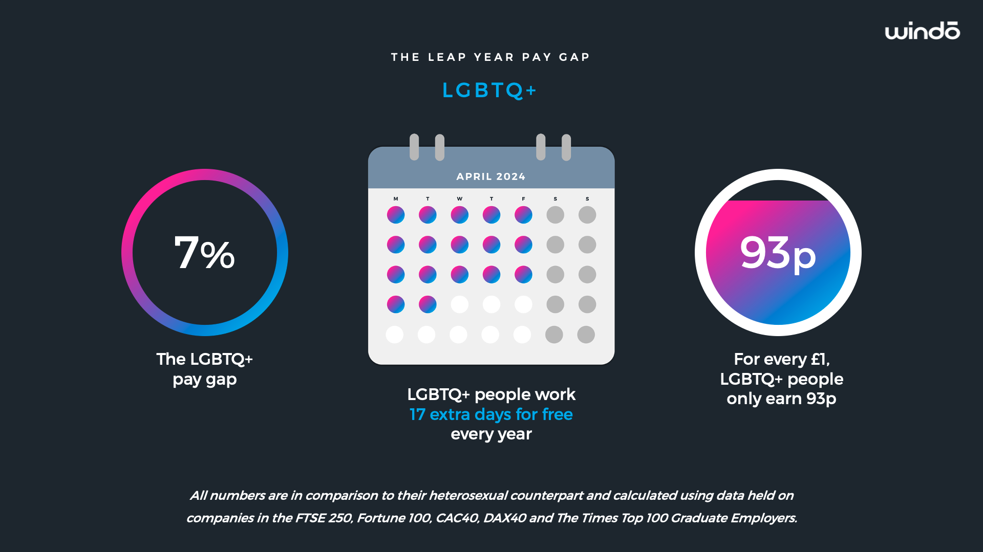 Windo_The_Leap_Year_LGBTQ_Pay_Gap_2024