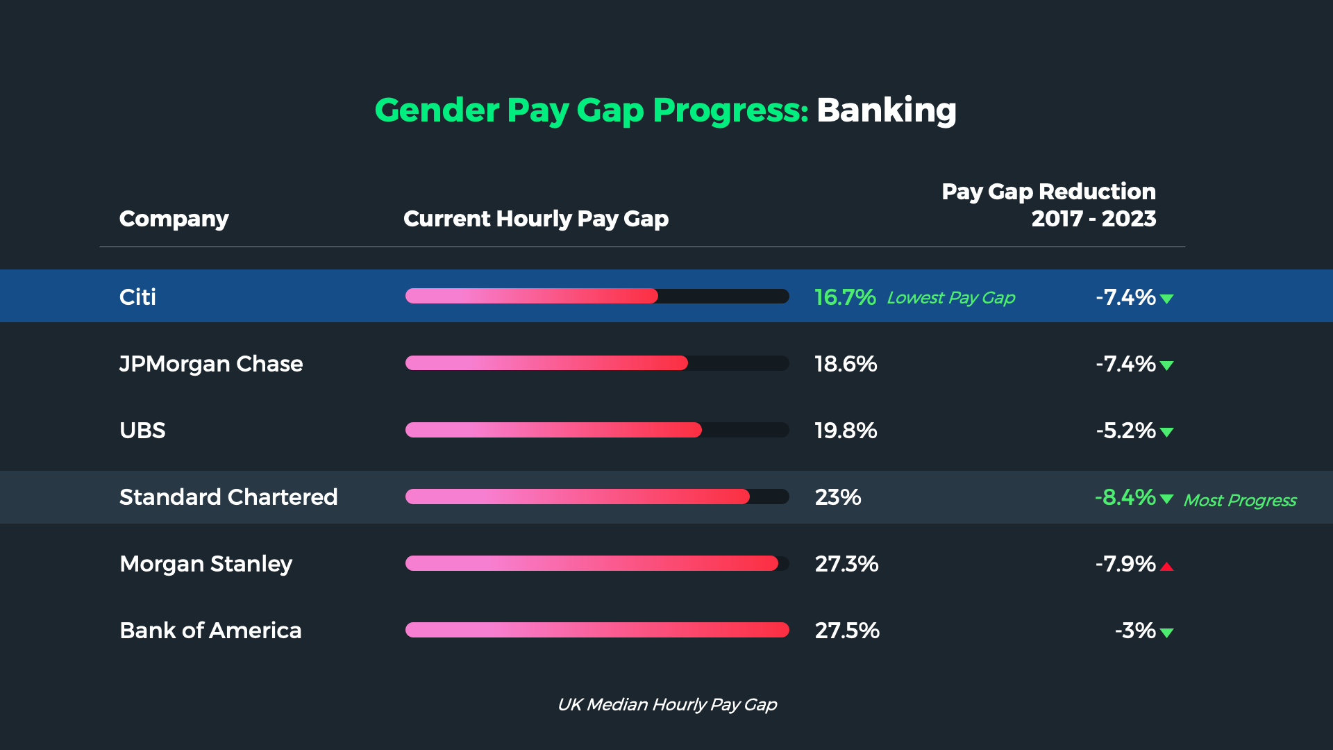 Windo_Gender_Pay_Gap_Reporting_Banking_1