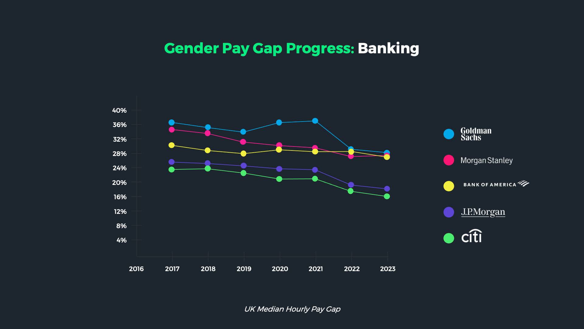 Windo_Gender_Pay_Gap_Reporting_Banking_2