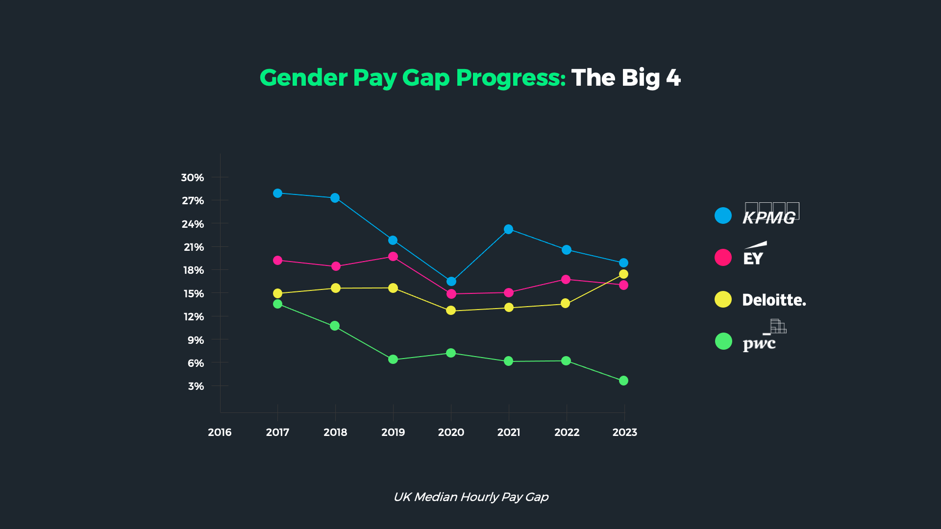 Windo_Gender_Pay_Gap_Reporting_Consulting_2