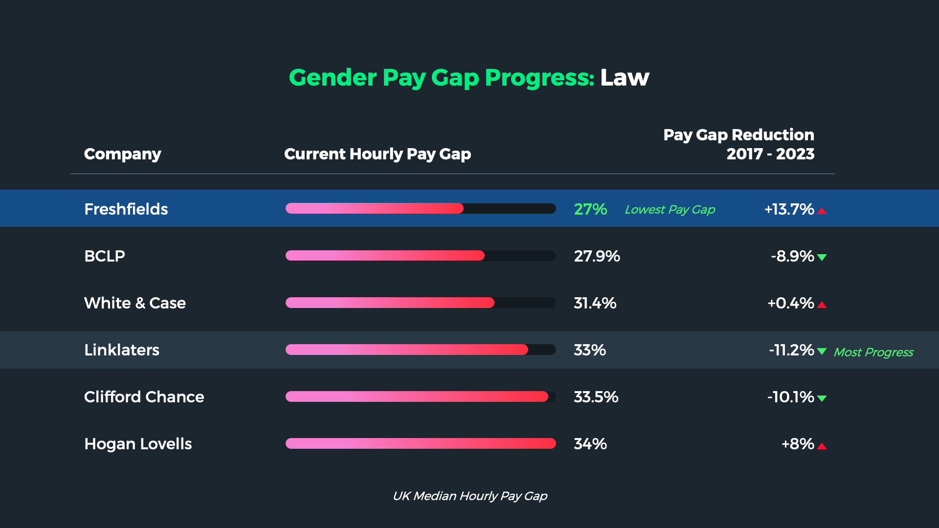 Windo_Gender_Pay_Gap_Reporting_Law_1