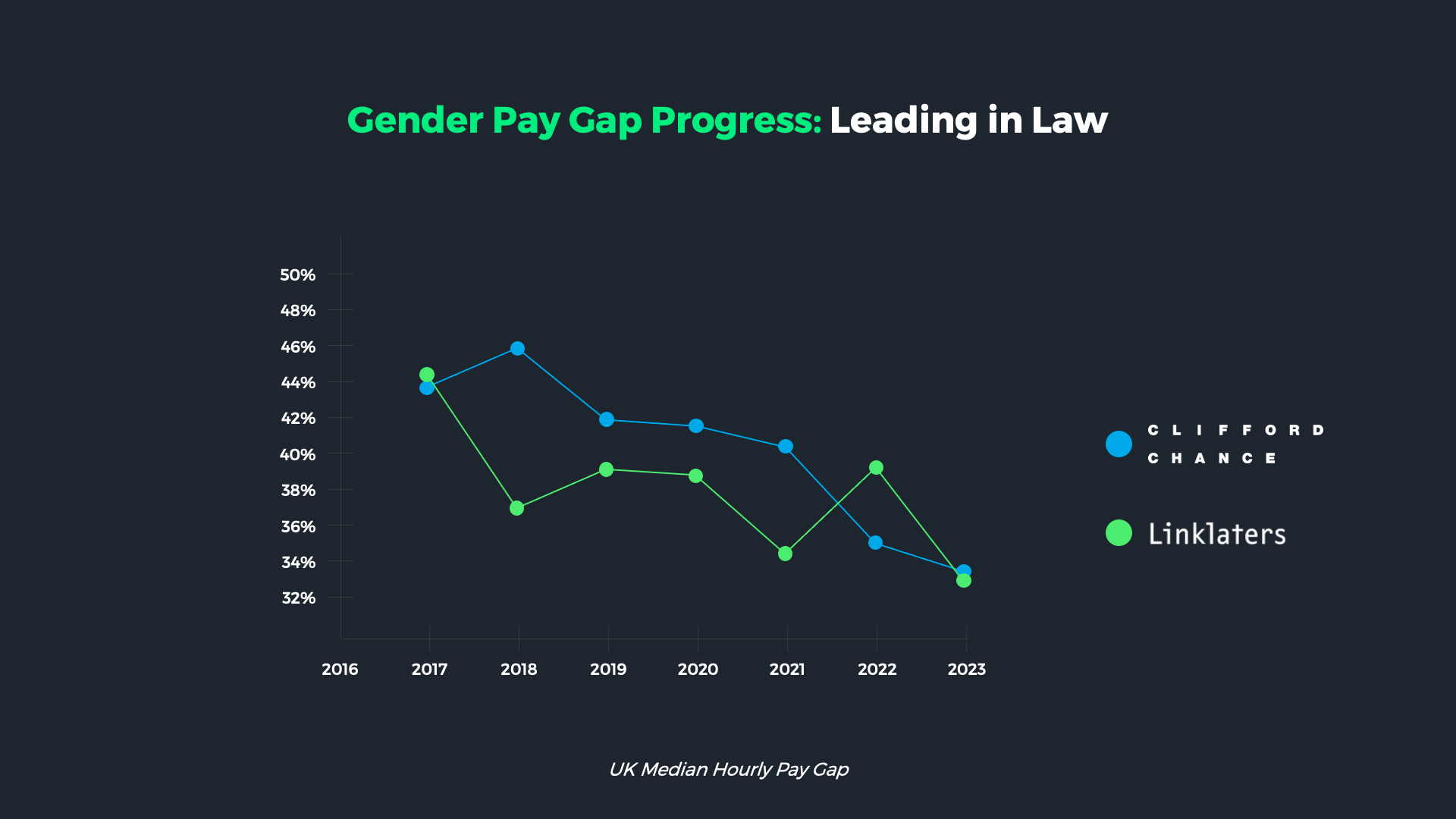 Windo_Gender_Pay_Gap_Reporting_Law_2