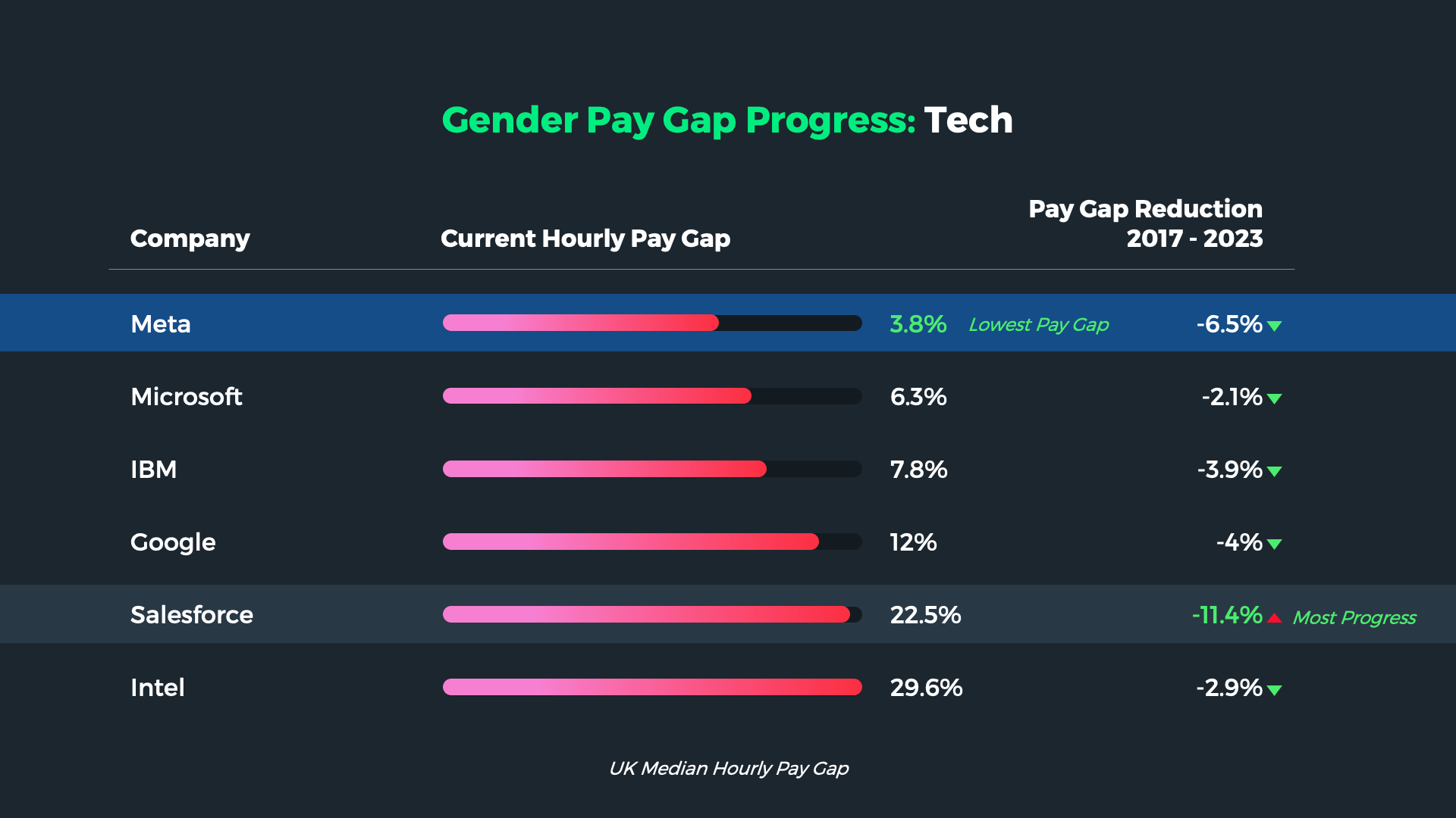 Windo_Gender_Pay_Gap_Reporting_Tech_1