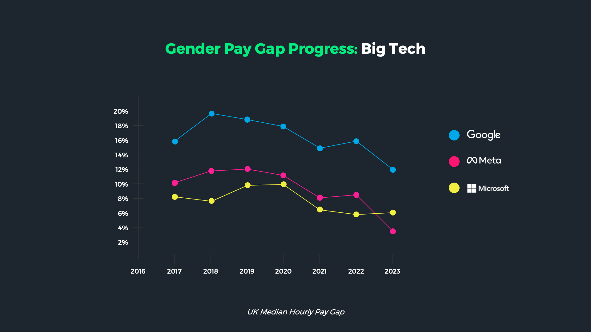Windo_Gender_Pay_Gap_Reporting_Tech_2