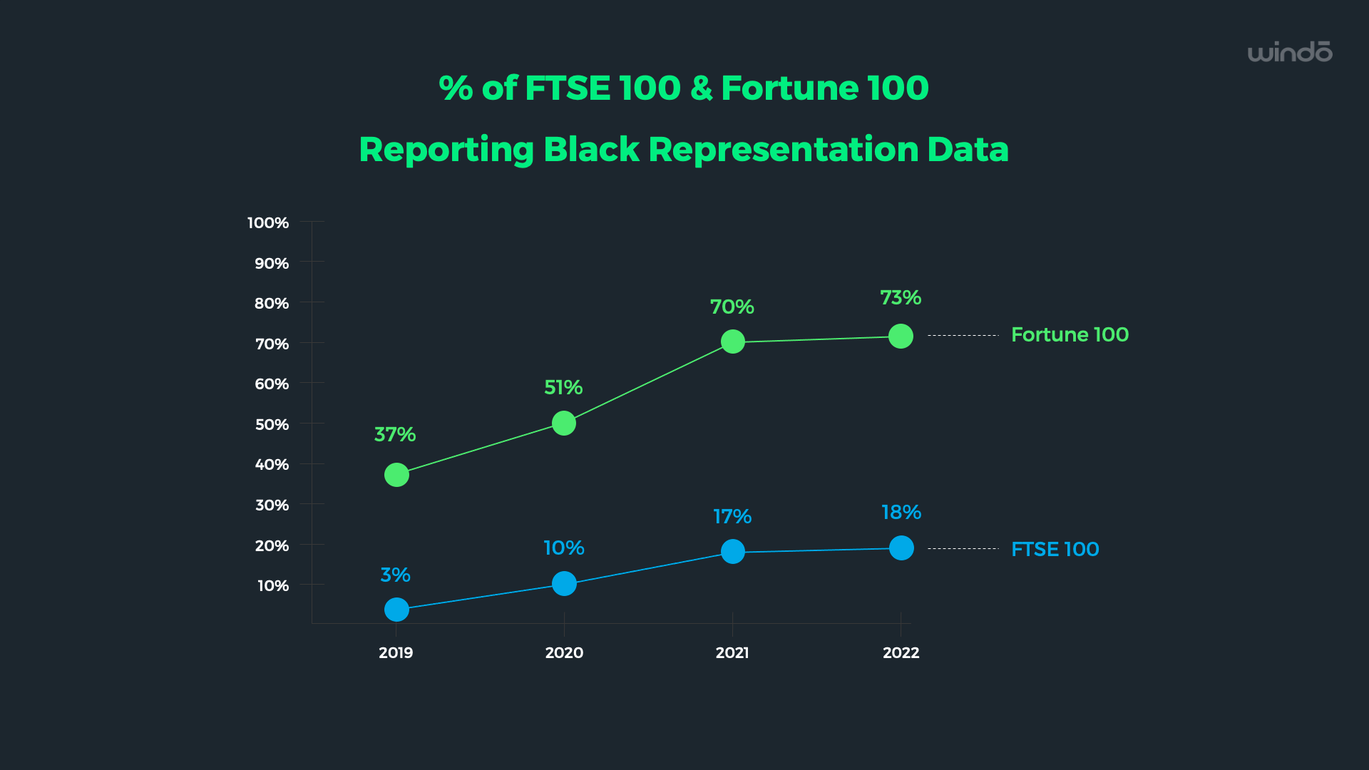 FTSE100_Fortune100_Race_Data_Windo