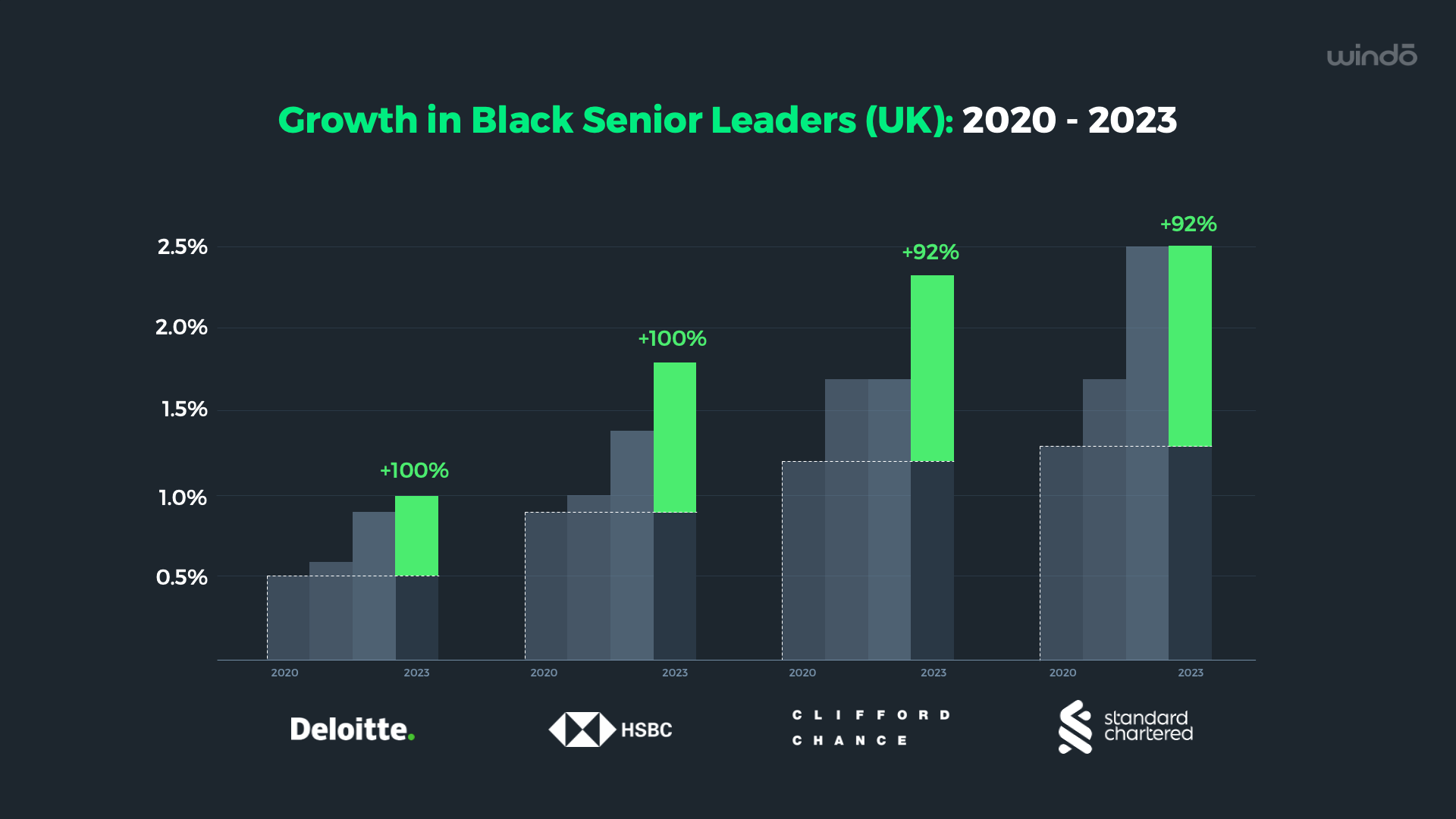 Growth_in_Black_Senior_Leaders_UK_2023_windo