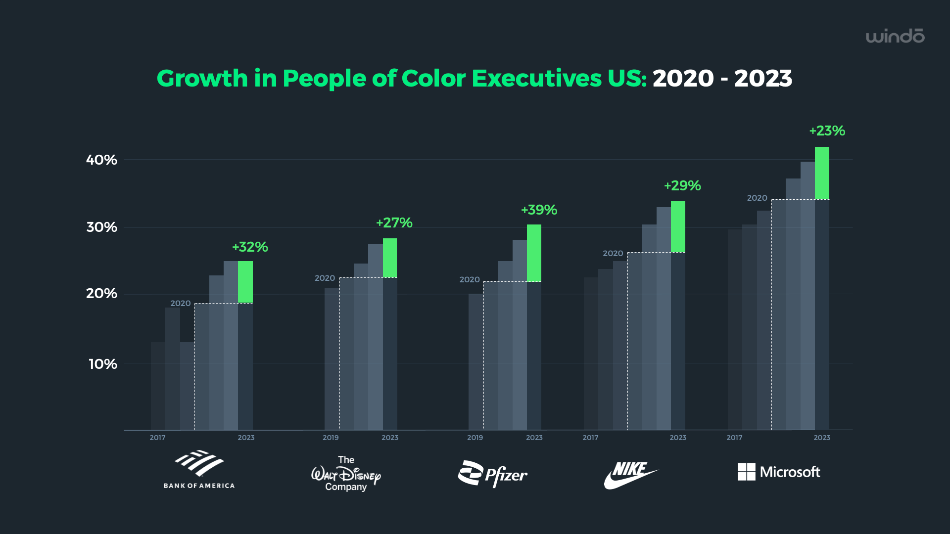 Growth_in_People_of_Colour_Execs_2020_2024_Windo