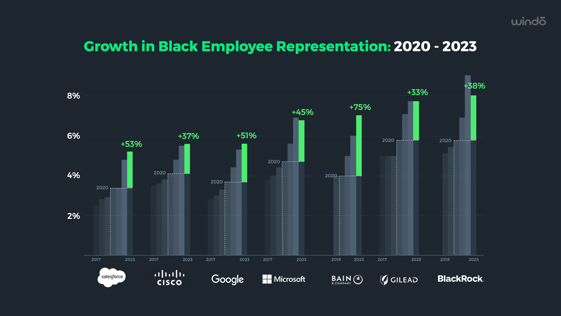 Growth_in_black_employee_representation_2023_windo