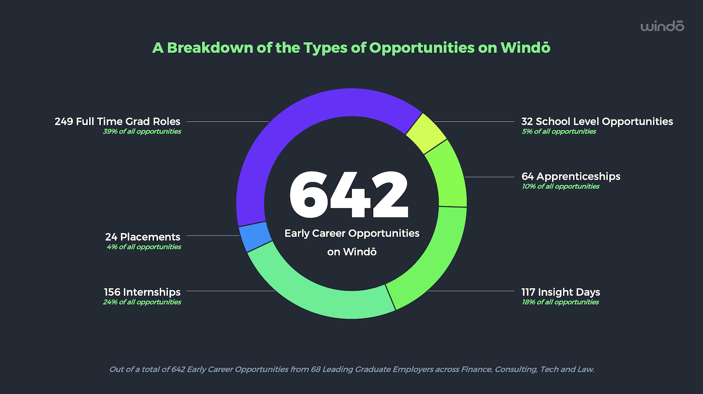 Unlocking_Early_Career_Opportunities_Windo_1