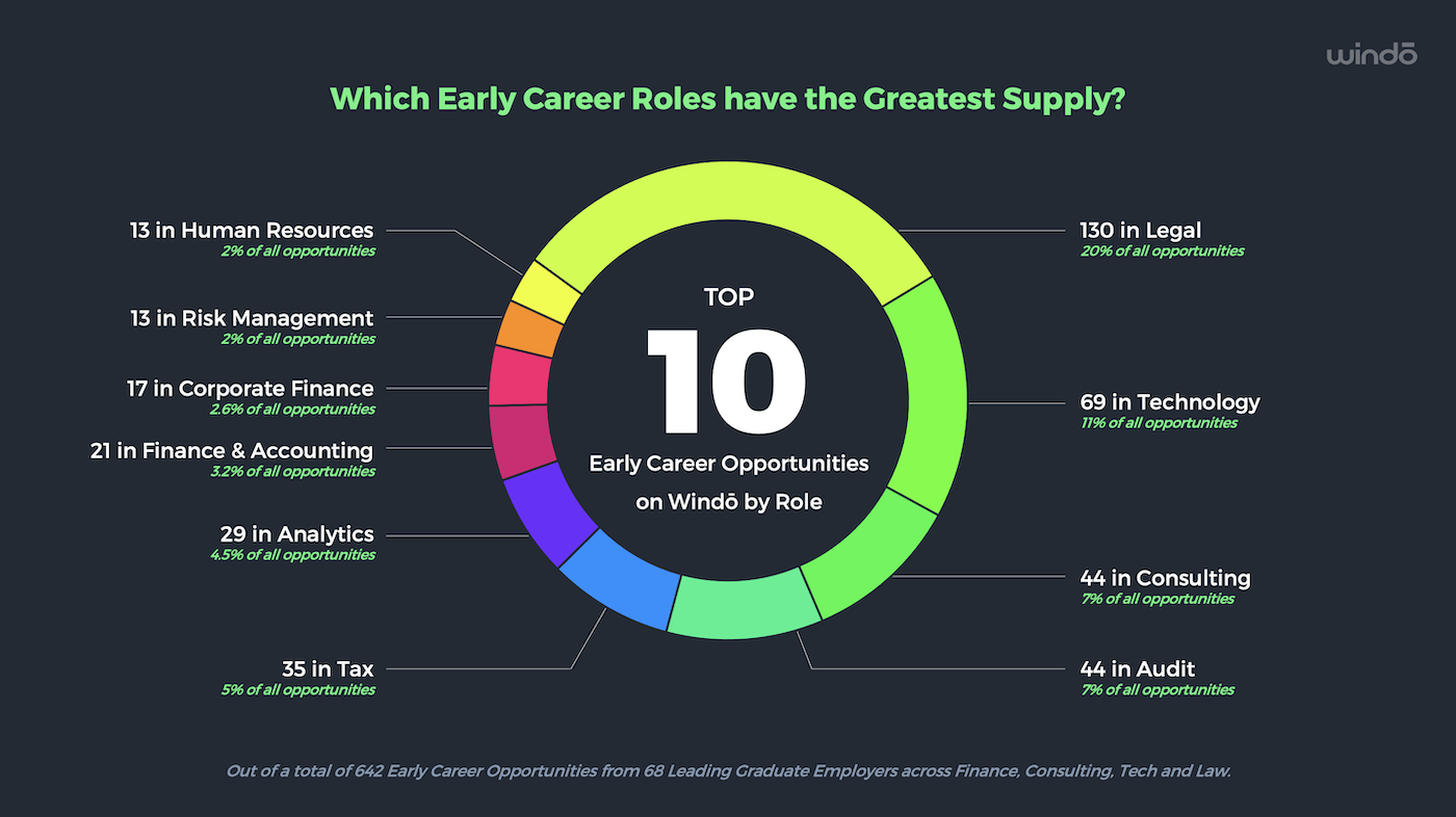 Unlocking_Early_Career_Opportunities_Windo_2