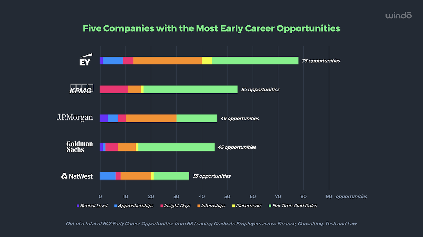 Unlocking_Early_Career_Opportunities_Windo_3