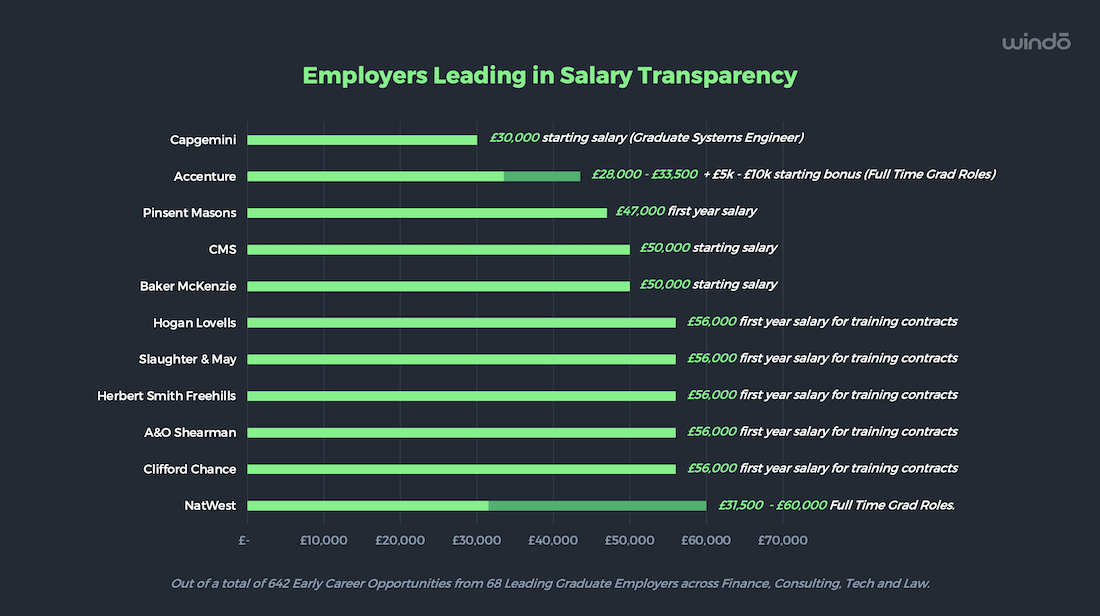 Windo_Salary_Transparency_Early_Careers