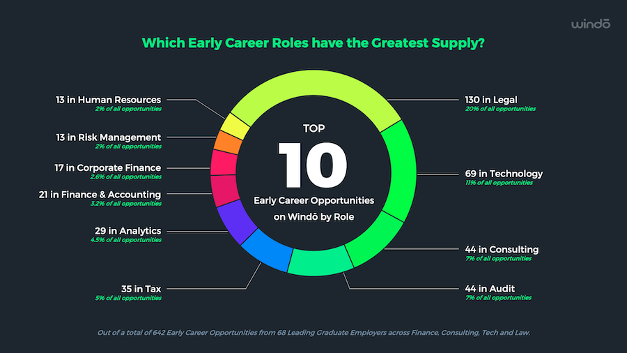 Windo_Unlocking_Early_Careers_Blog