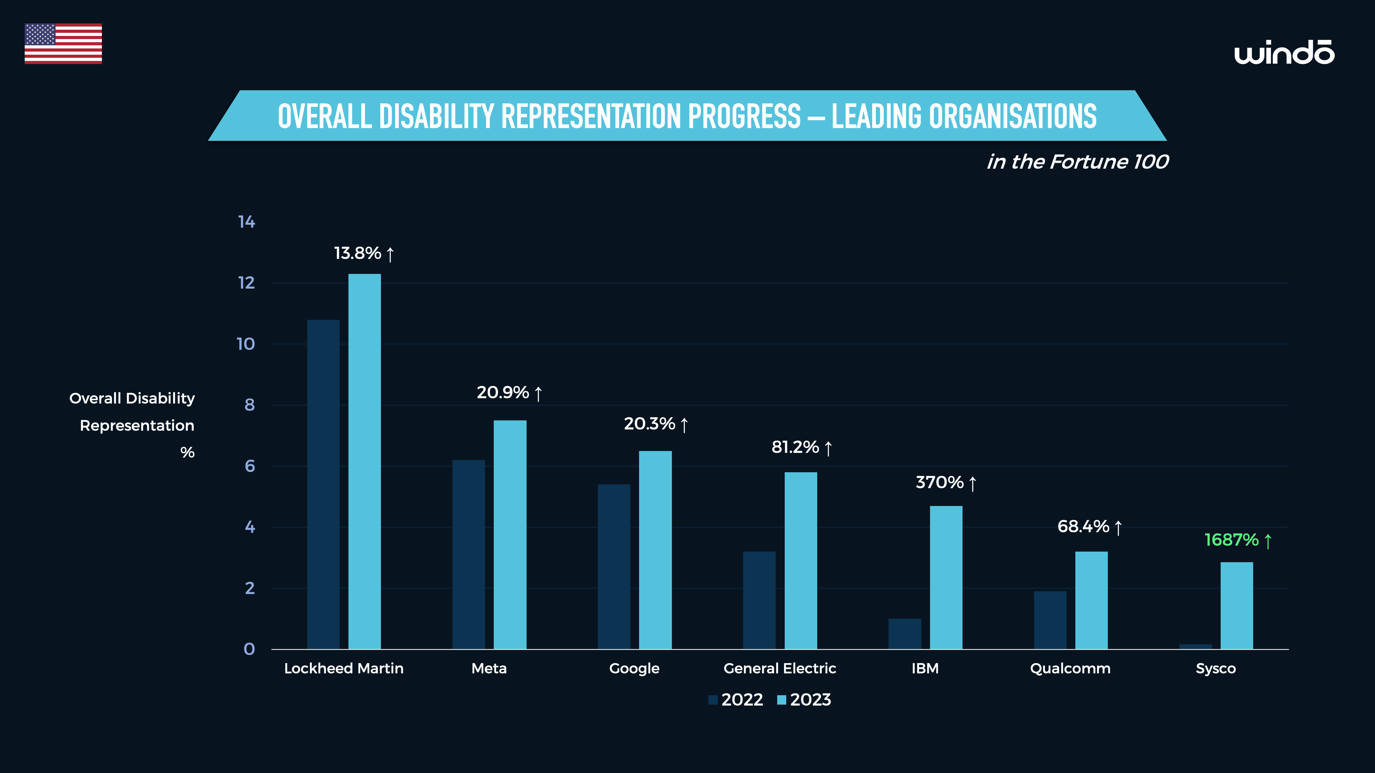 Fortune100_DEI_Disability_Data_Representation_2024_Windo_3