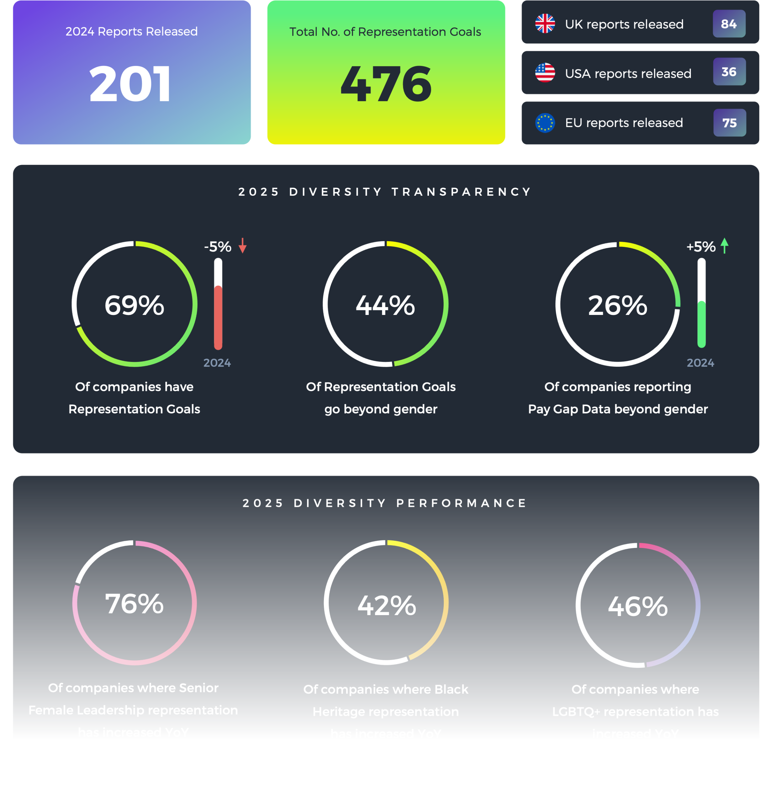 DEI_Trends_April_2025_Windo