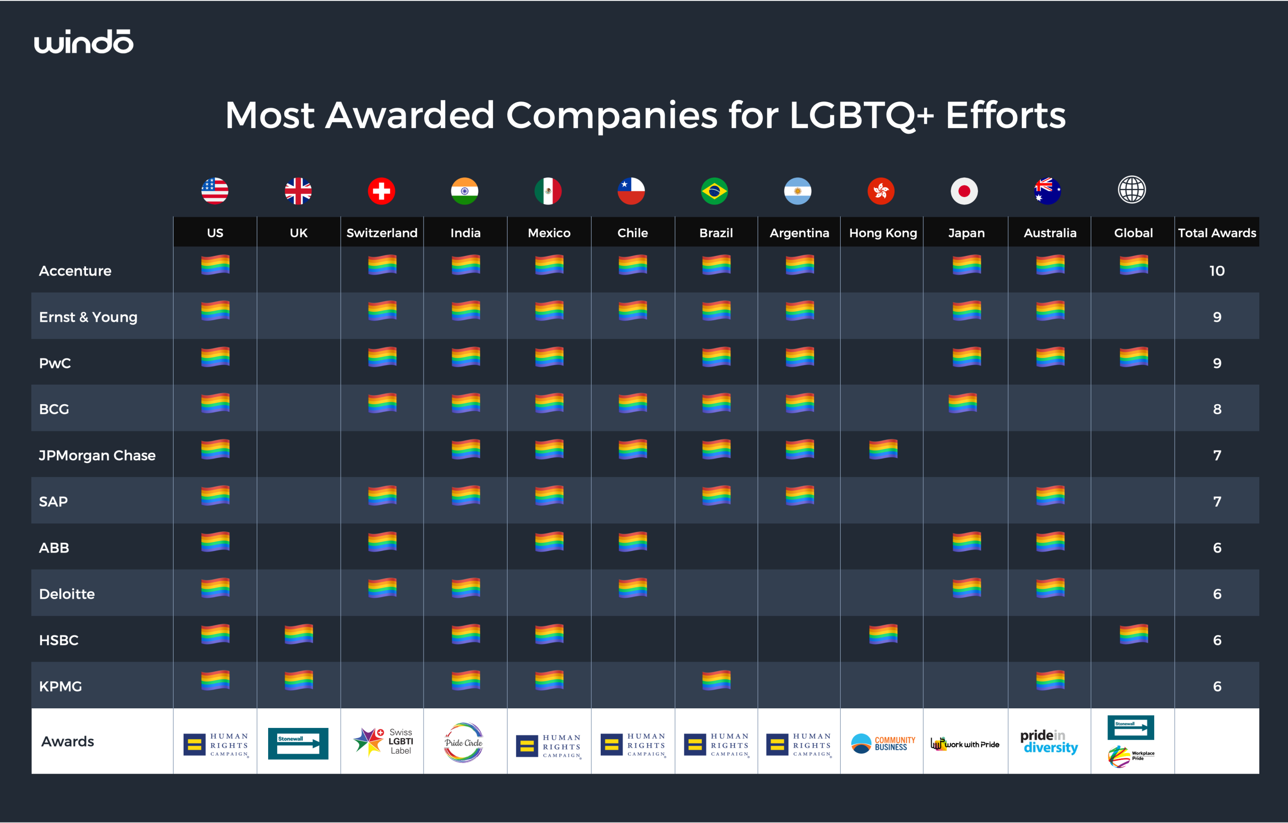 LGBTQ+Awards_Recognition_Windo_2025_v2.2