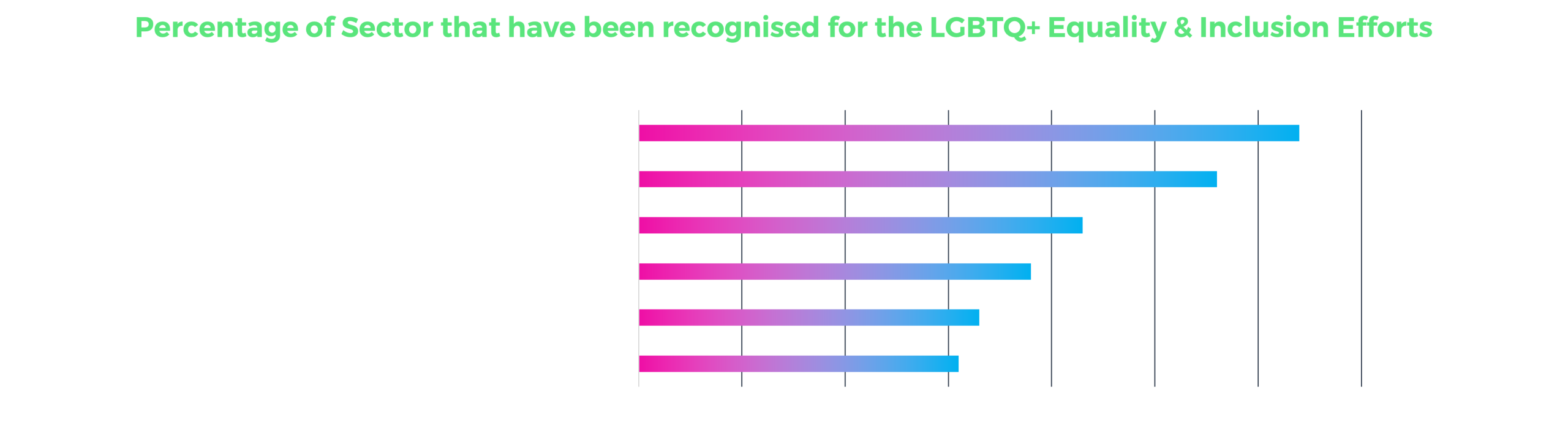 LGBTQ_Awards_by_Sector_Windo_2025