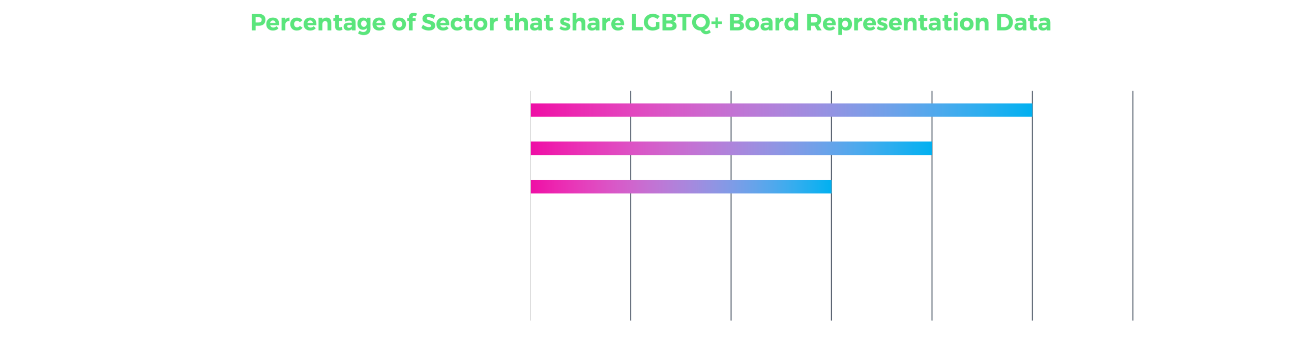 LGBTQ_Board_Representation_Sector_Windo