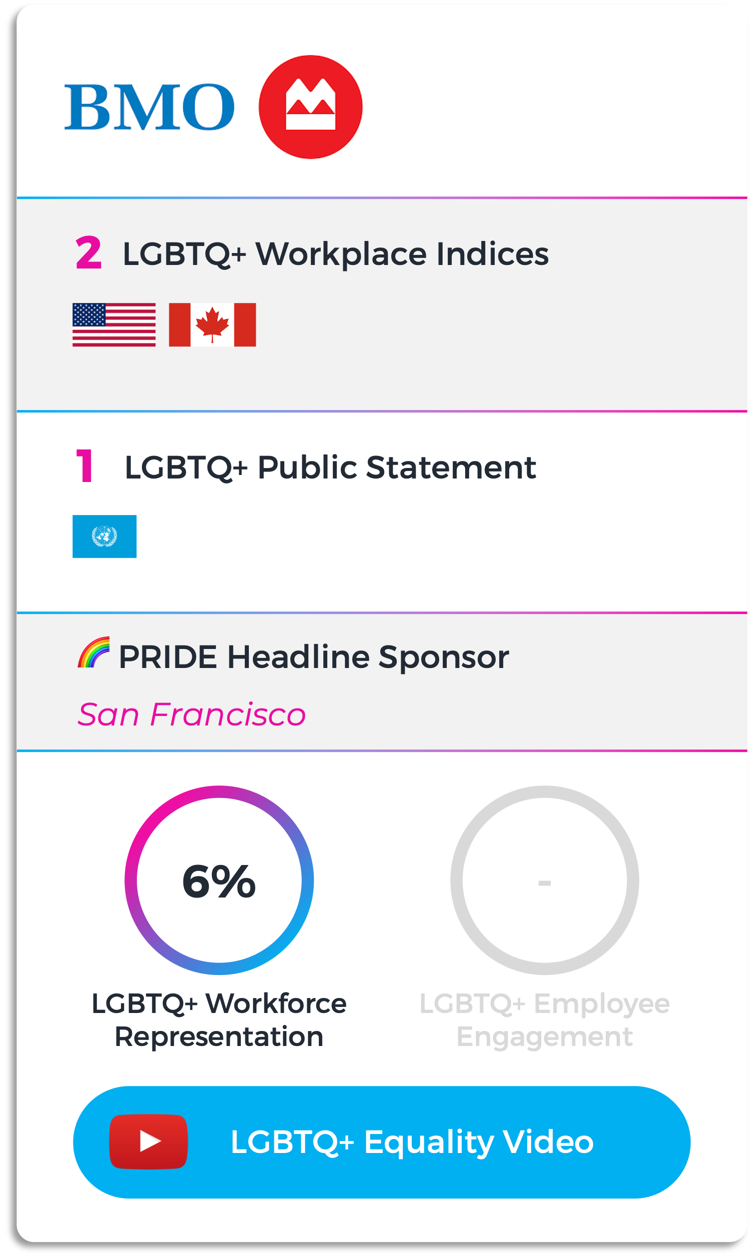 LGBTQ_Company_Rankings_BMO_Windo