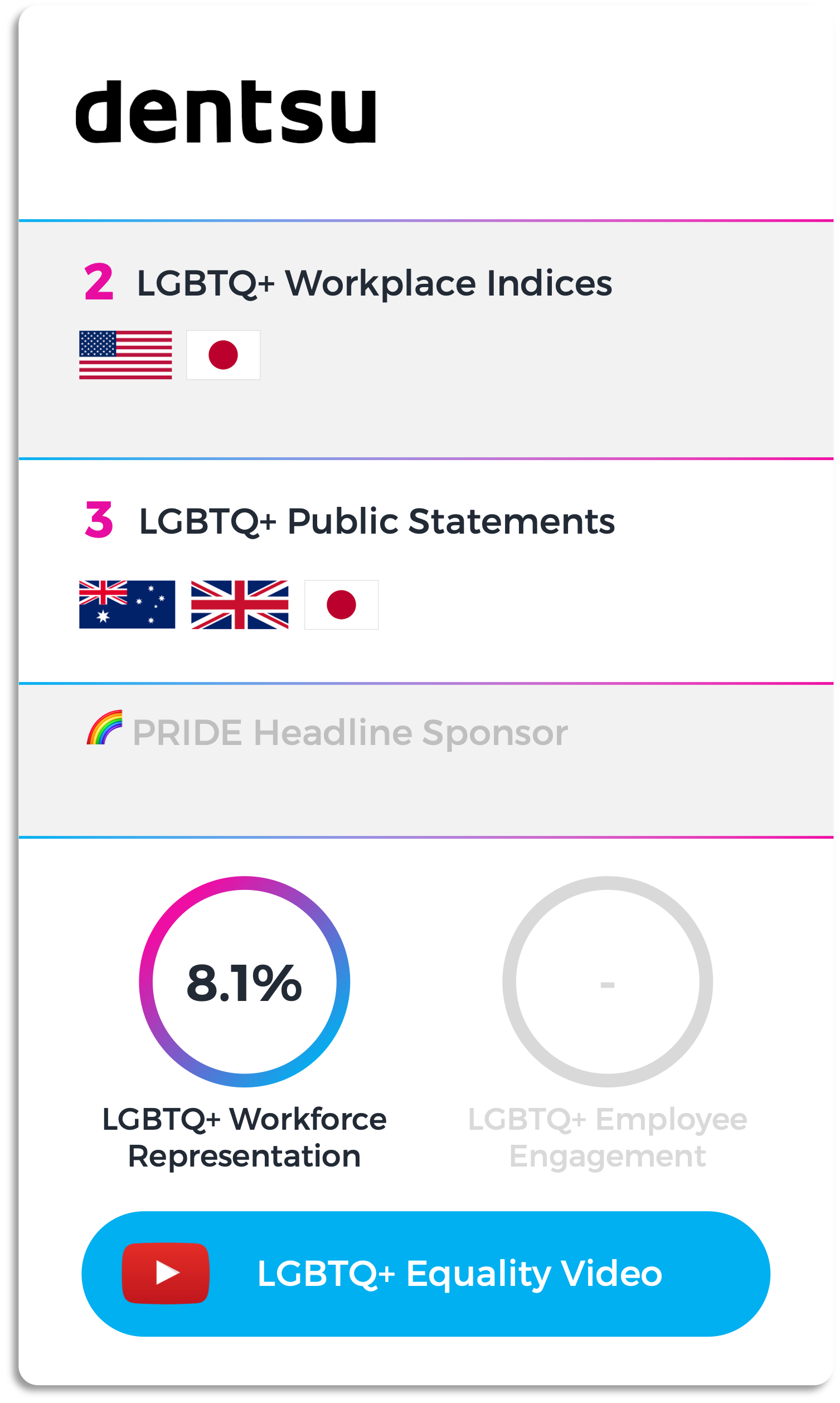 LGBTQ_Company_Rankings_Dentsu_Windo