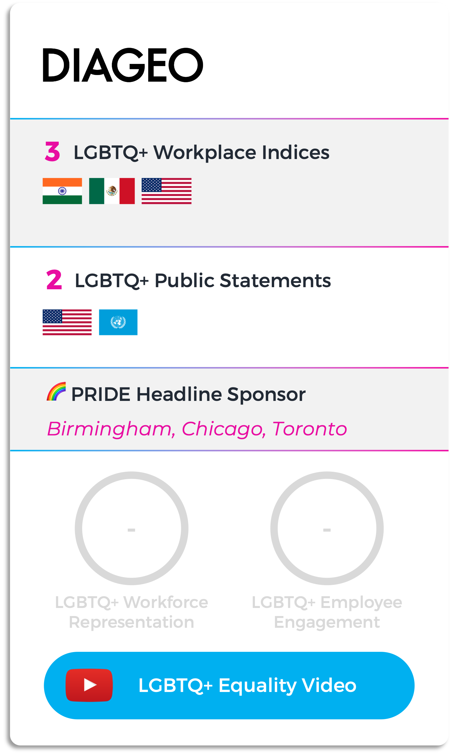 LGBTQ_Company_Rankings_Diageo_Windo