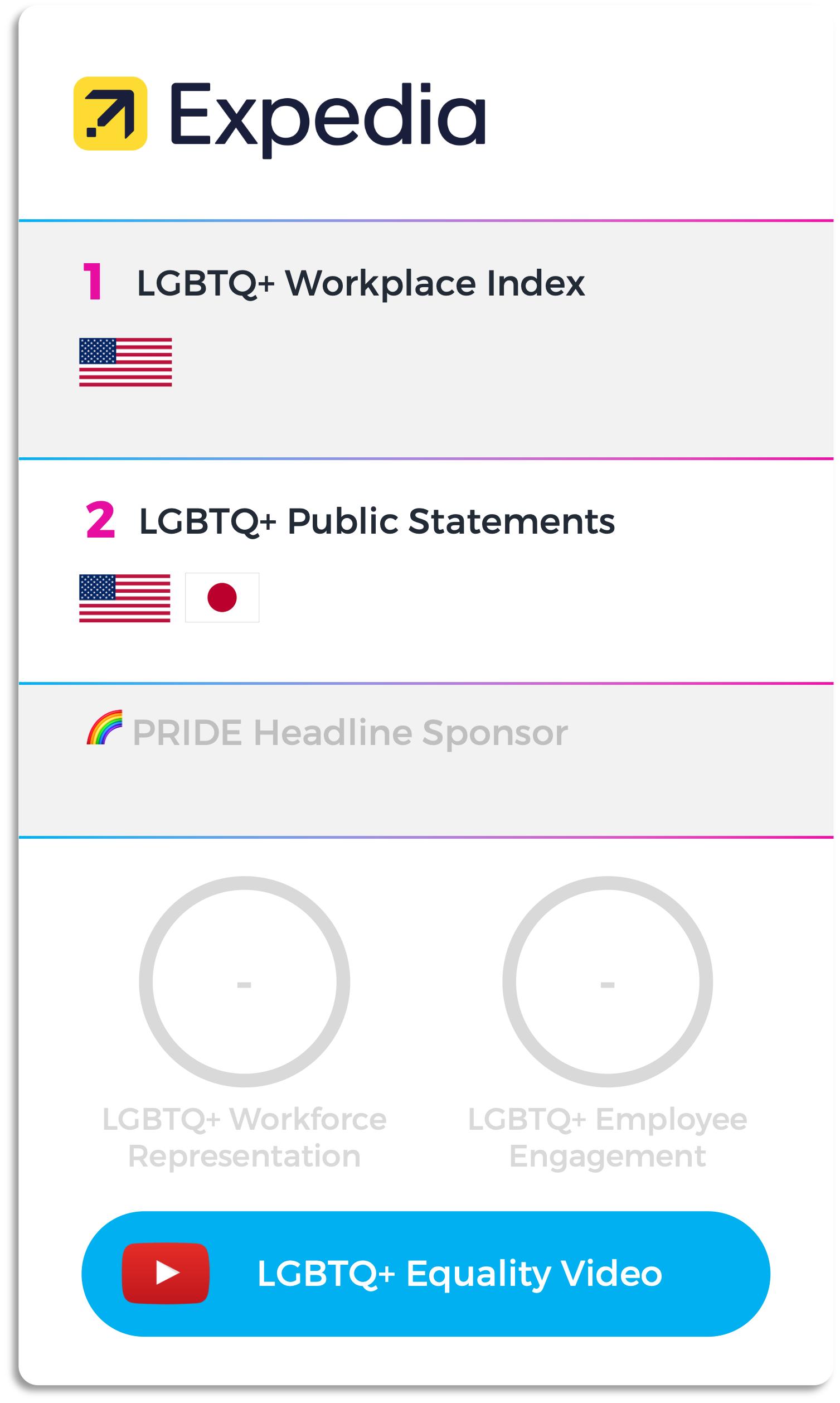 LGBTQ_Company_Rankings_Expedia_Windo