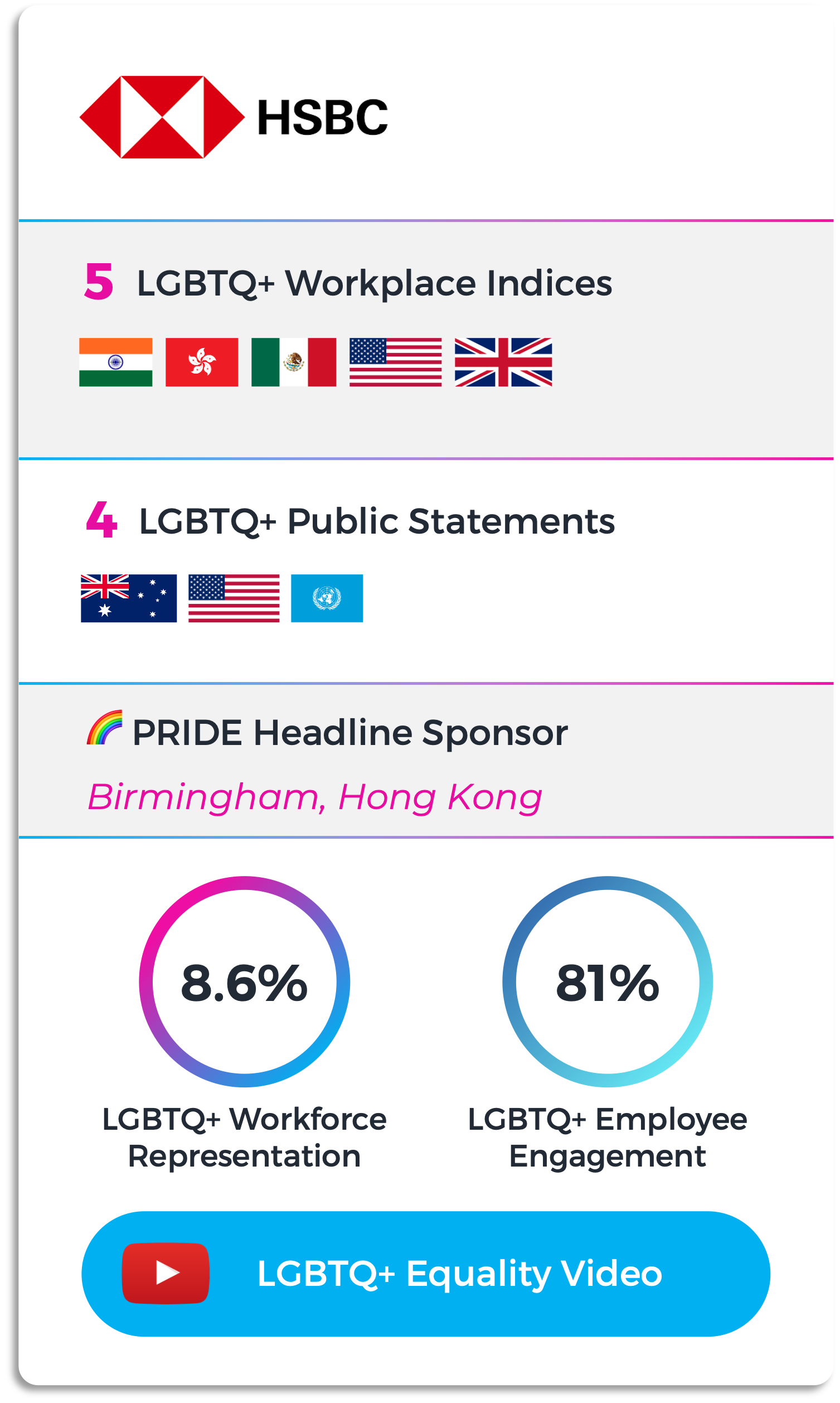 LGBTQ_Company_Rankings_HSBC_Windo