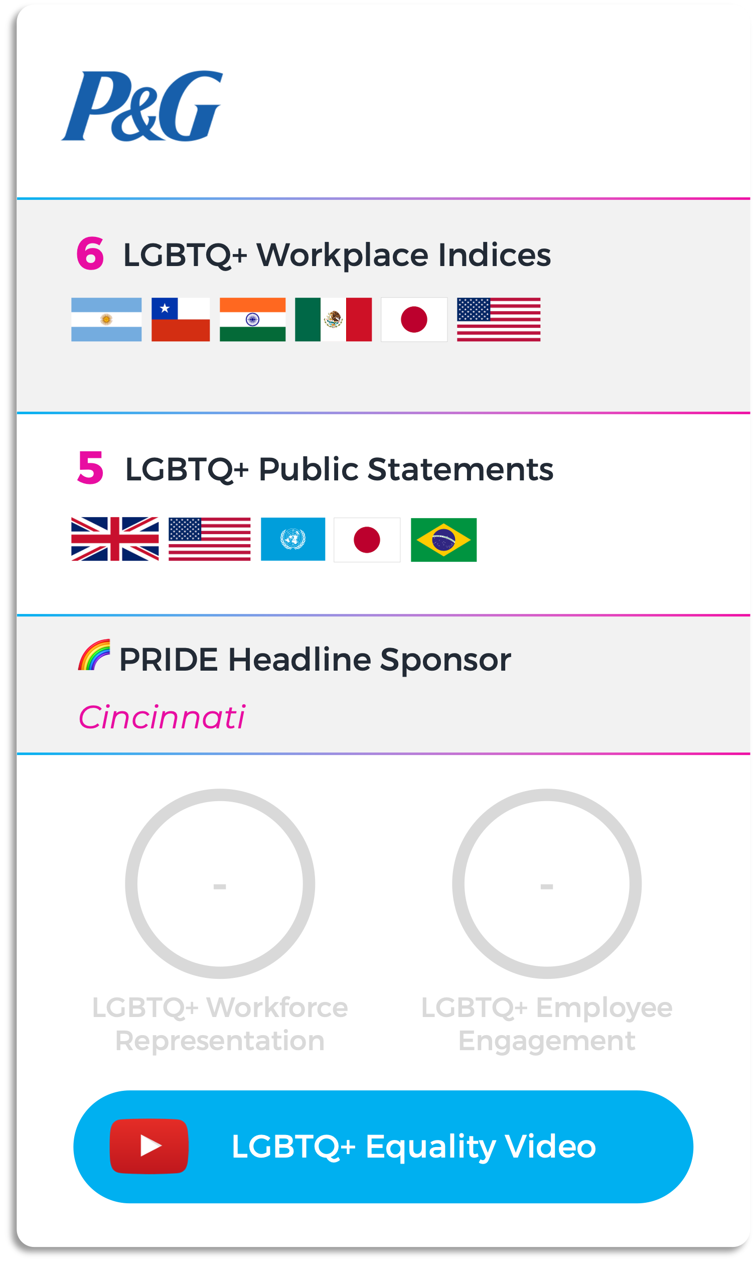LGBTQ_Company_Rankings_P&G_Windo