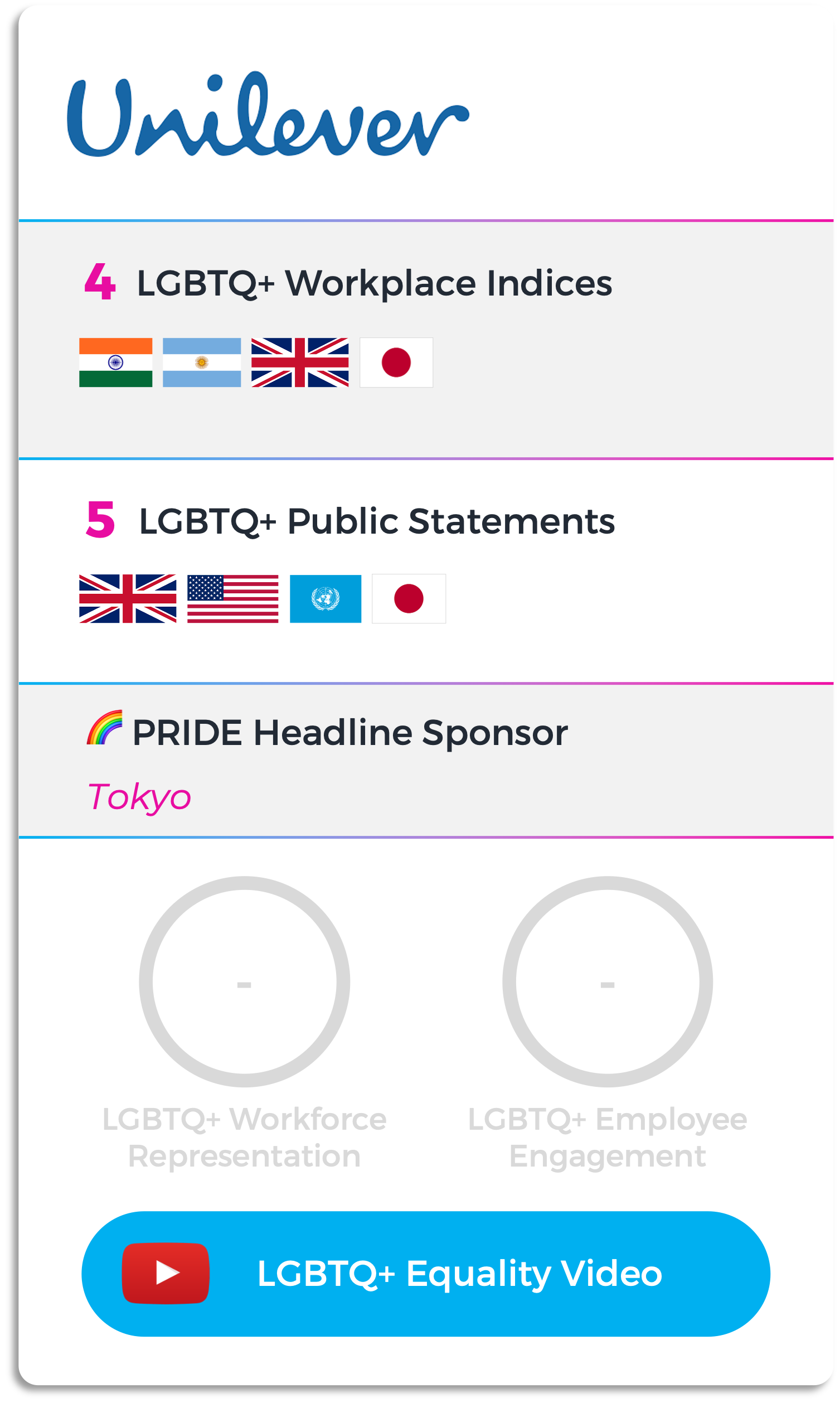 LGBTQ_Company_Rankings_Windo_Unilever
