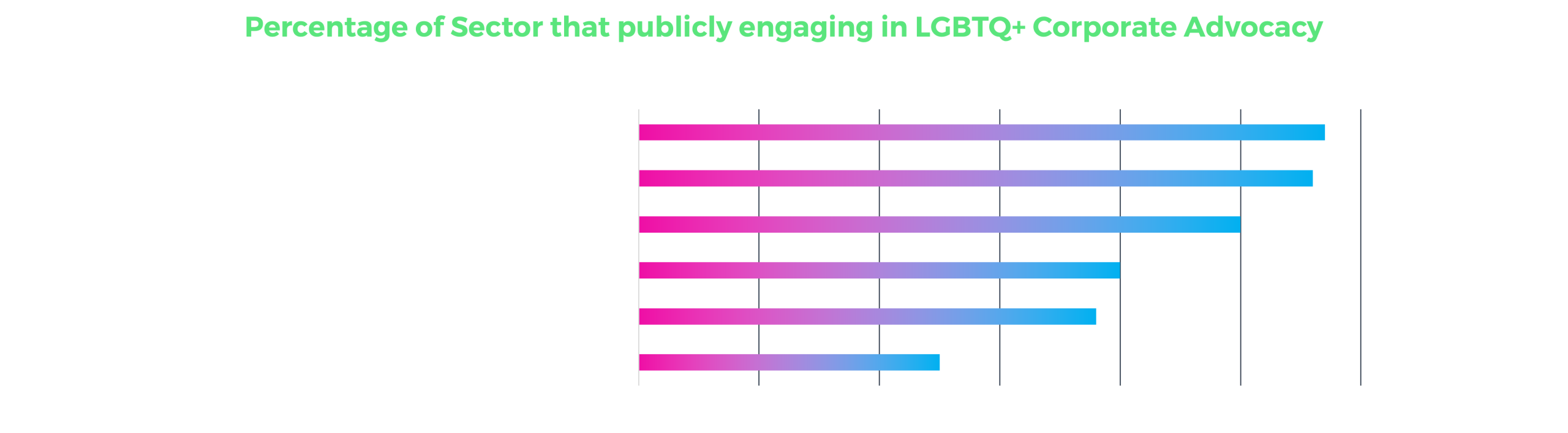 LGBTQ_Corporate_Advocacy_Sector_Windo