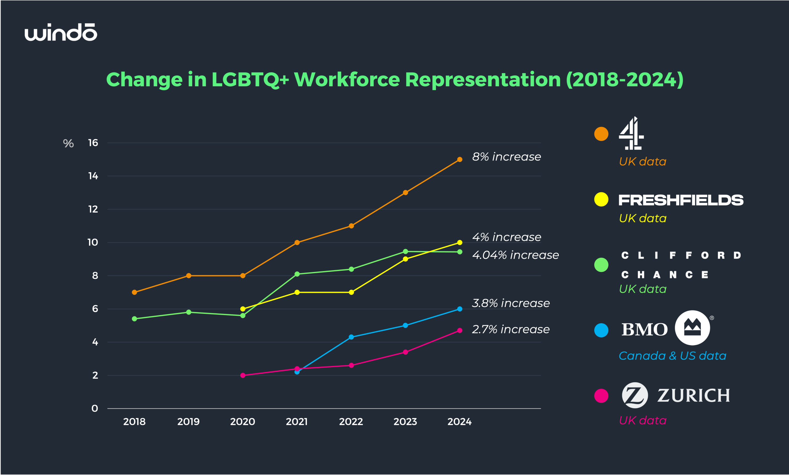 LGBTQ_Representation_Growth_2025_Windo