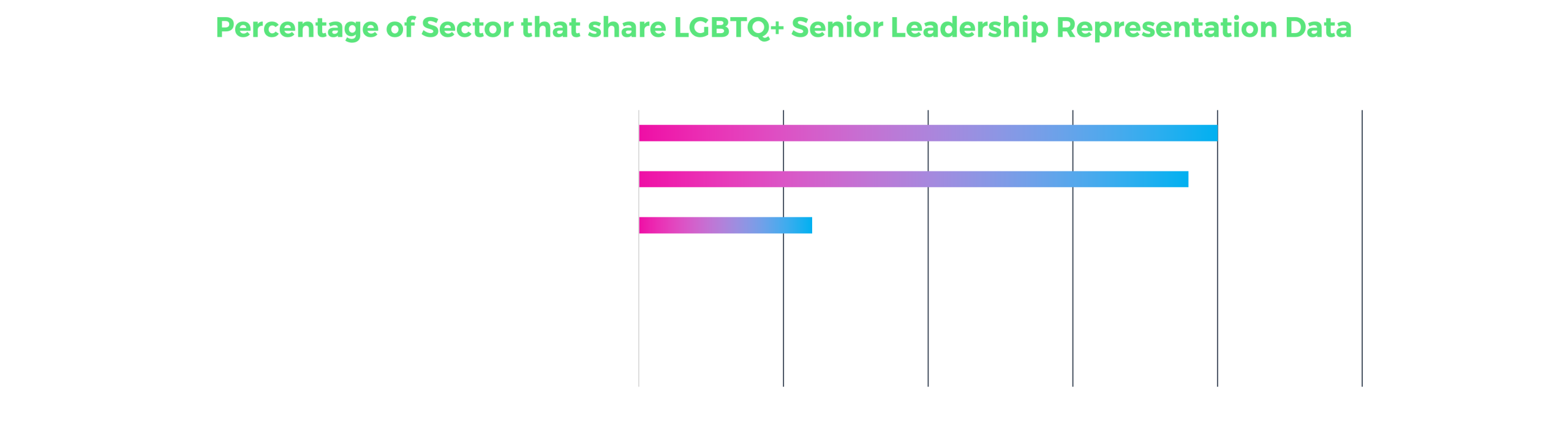 LGBTQ_Senior_Leaders_Representation_Sector_Windo