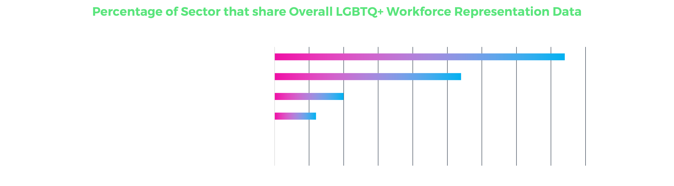 LGBTQ_Workforce_Representation_Sector_Windō
