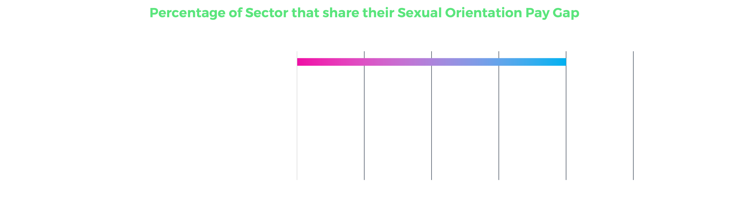 Secual_Orientation_Pay_Gap_Sector_Windo