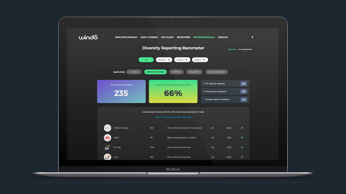 Windo_Diversity_Reporting_barometer_Launch_2025